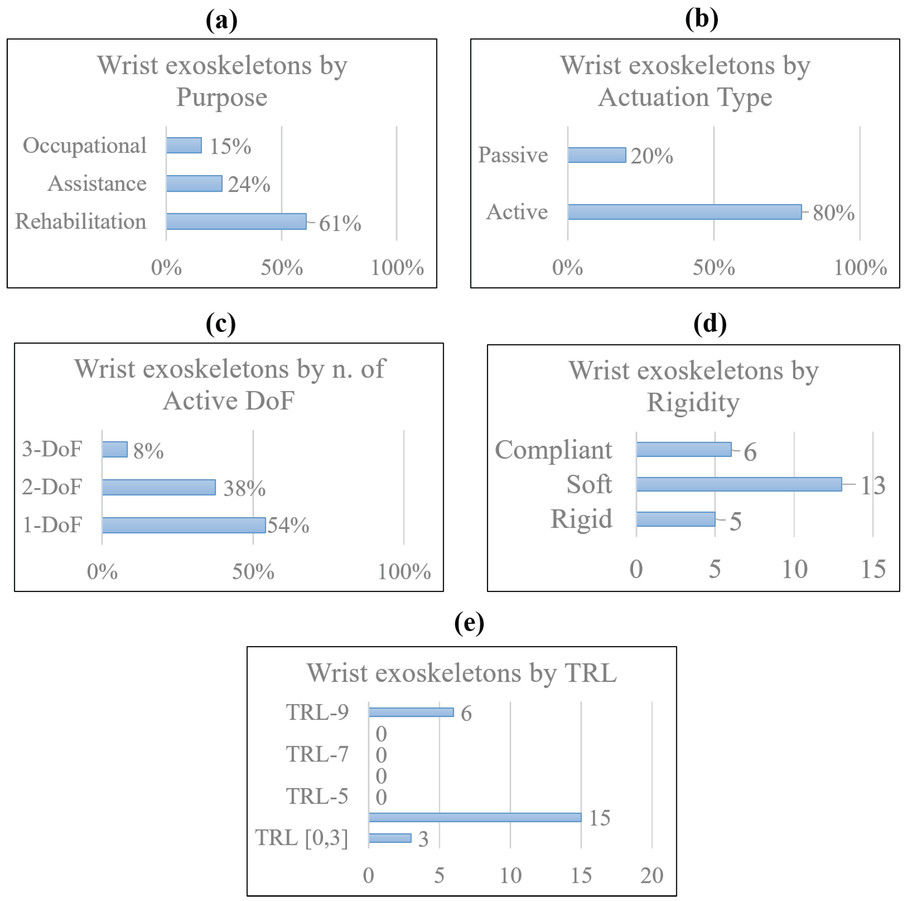 Machines 12 00021 g036