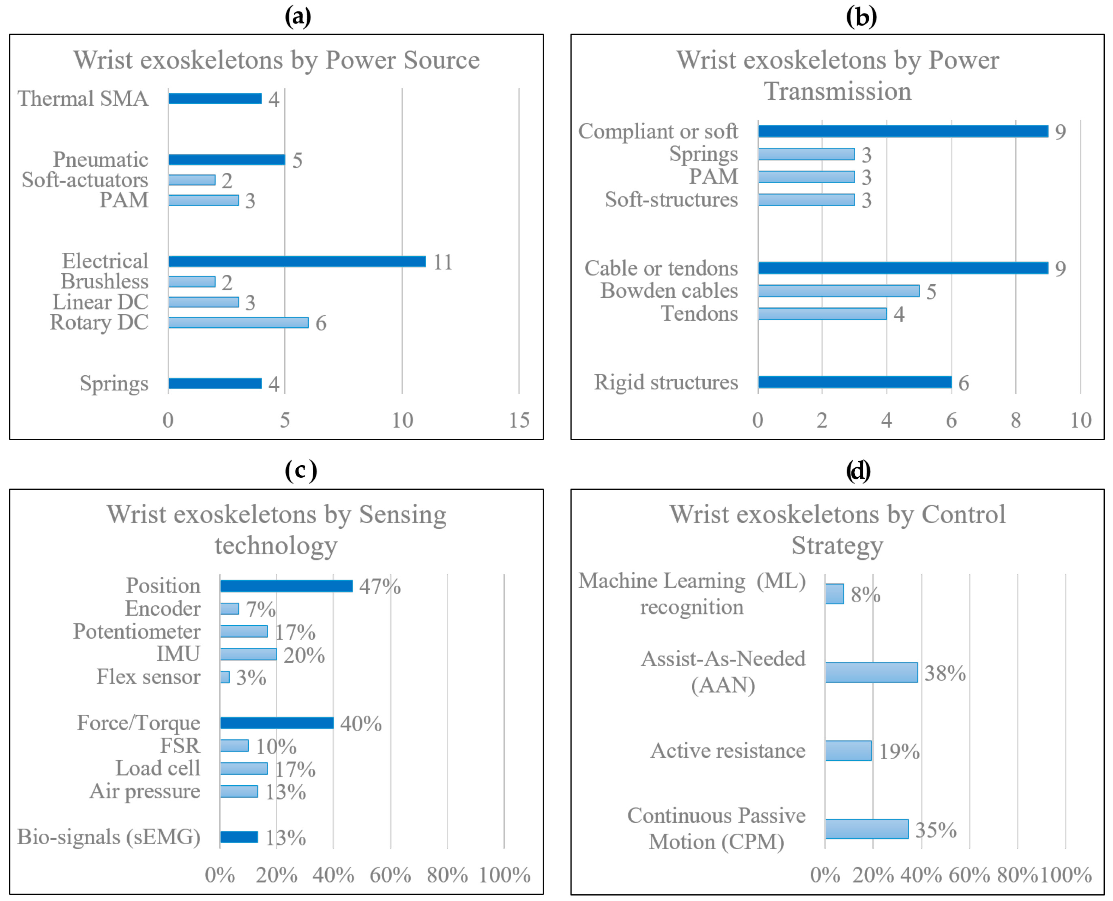 Machines 12 00021 g037