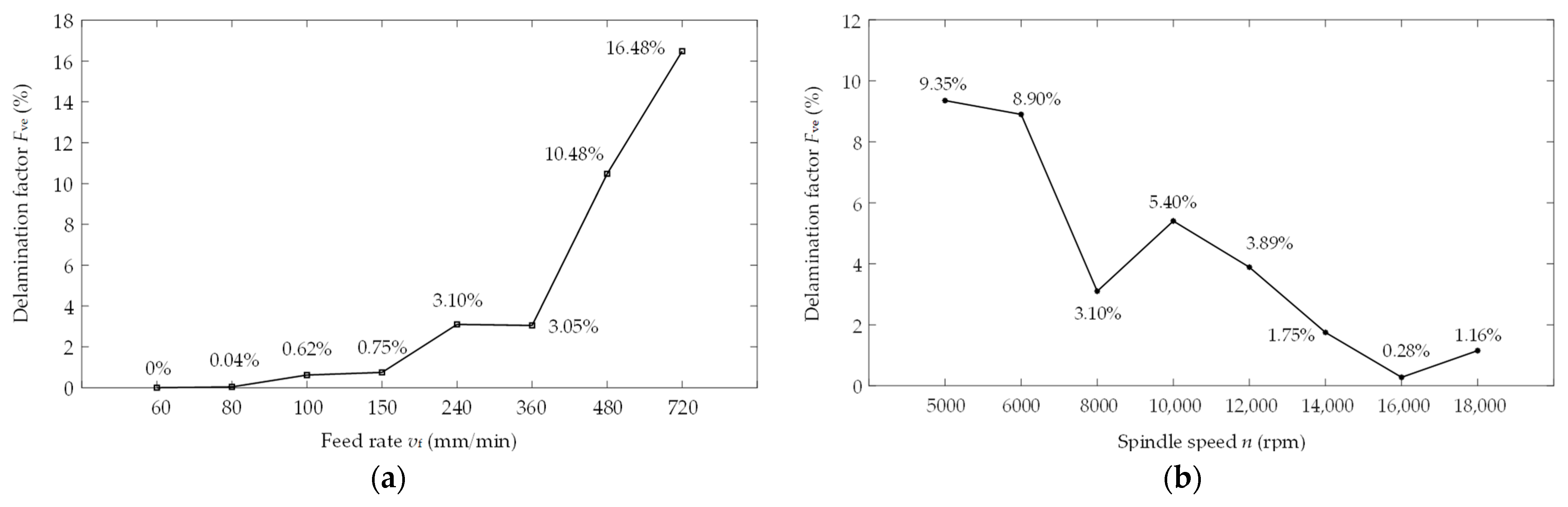 Machines 12 00022 g022