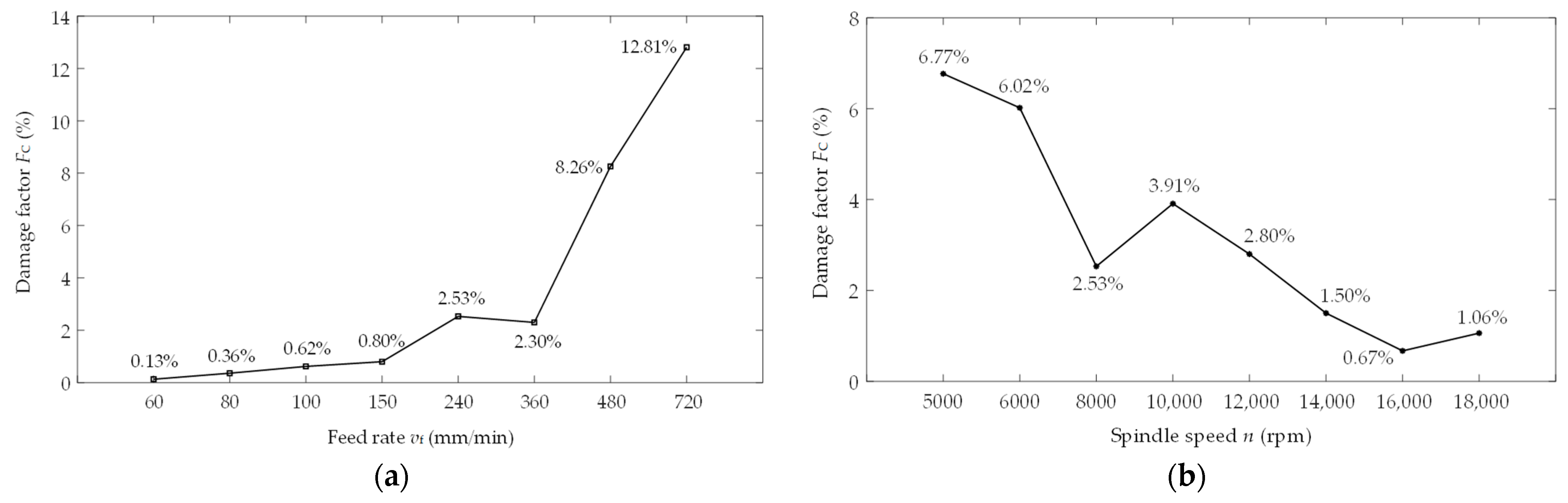 Machines 12 00022 g025