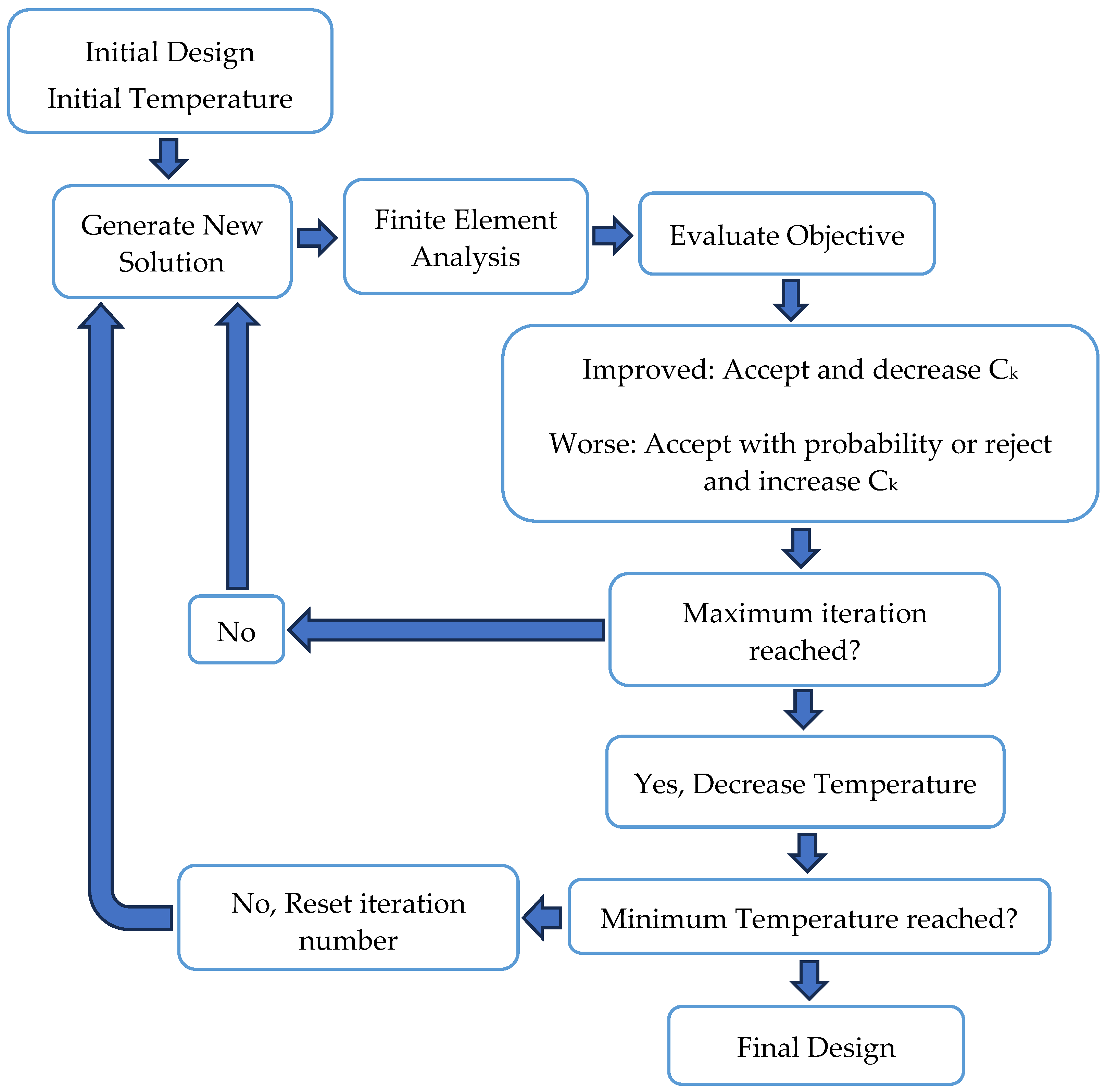 Machines 12 00025 g002