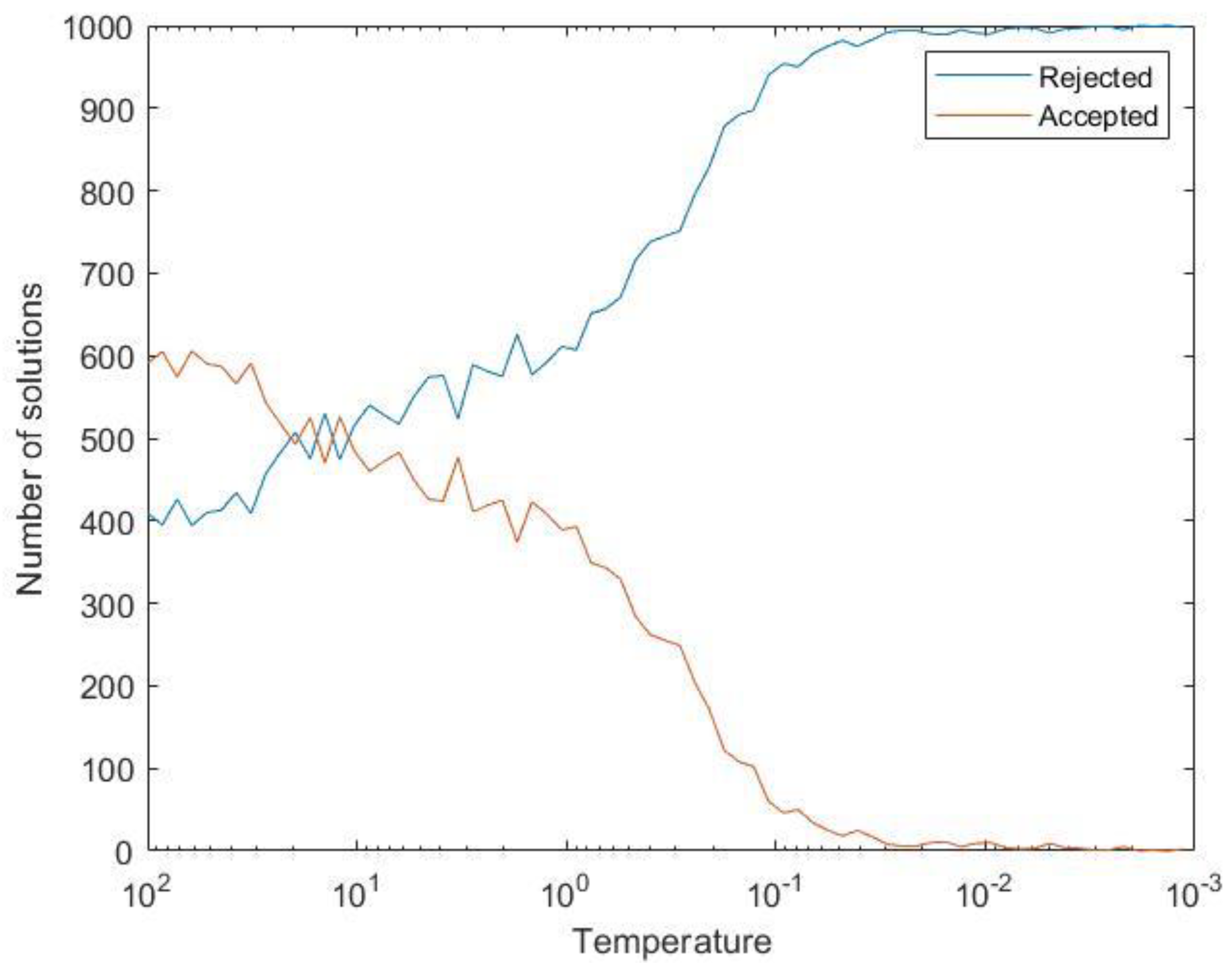 Machines 12 00025 g005