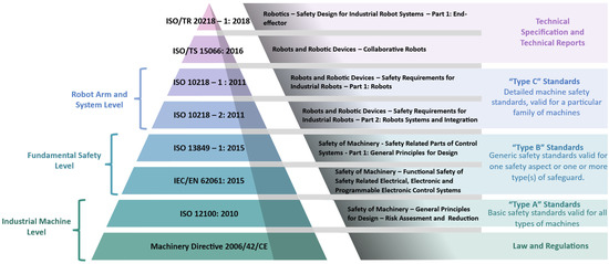 Machines 12 00026 g0a1