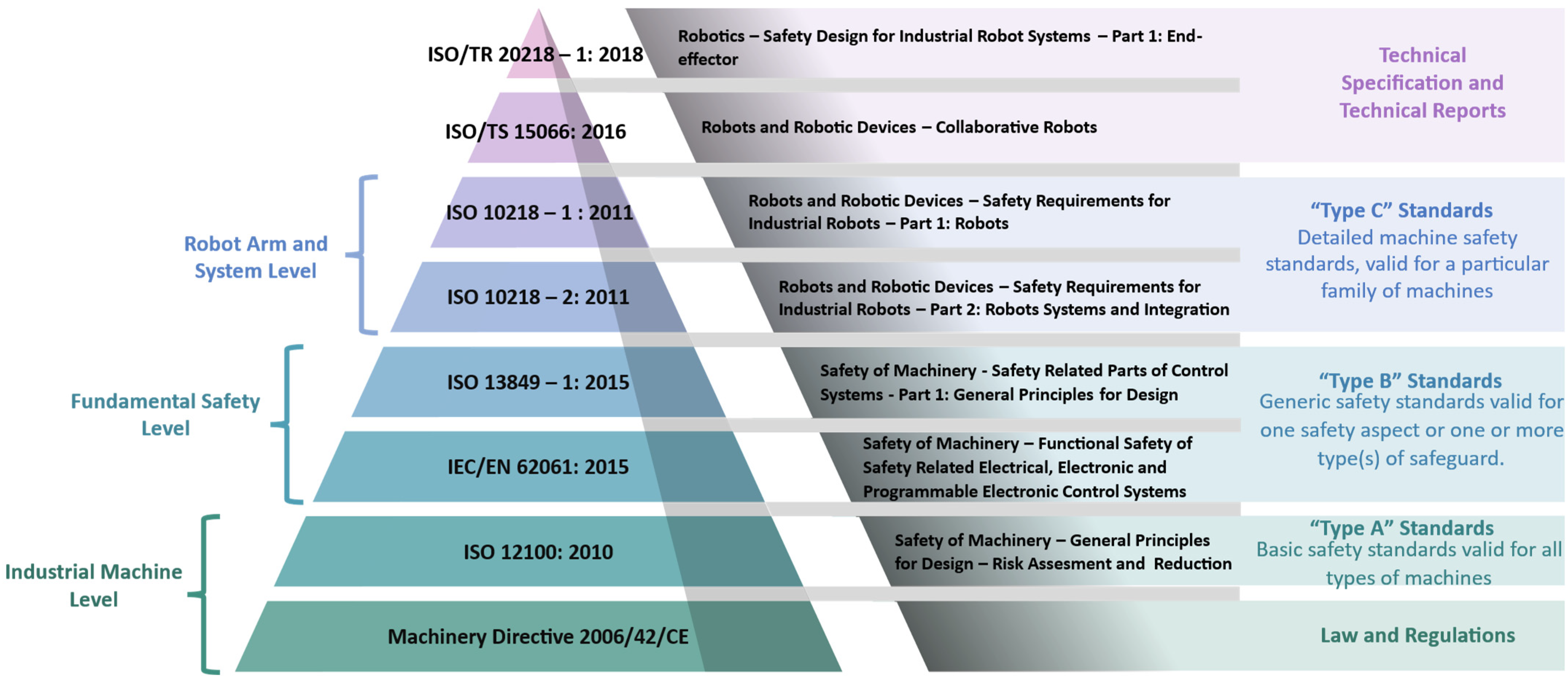 Machines 12 00026 g0a1