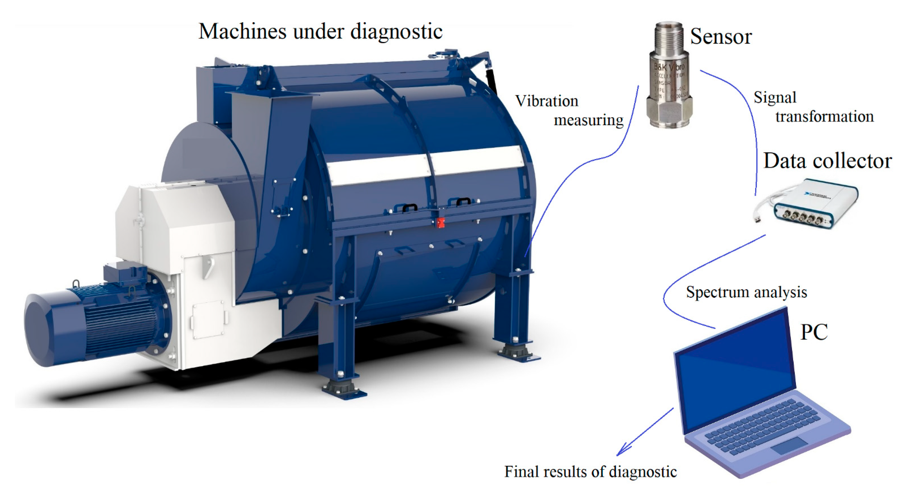Machines 12 00029 g004