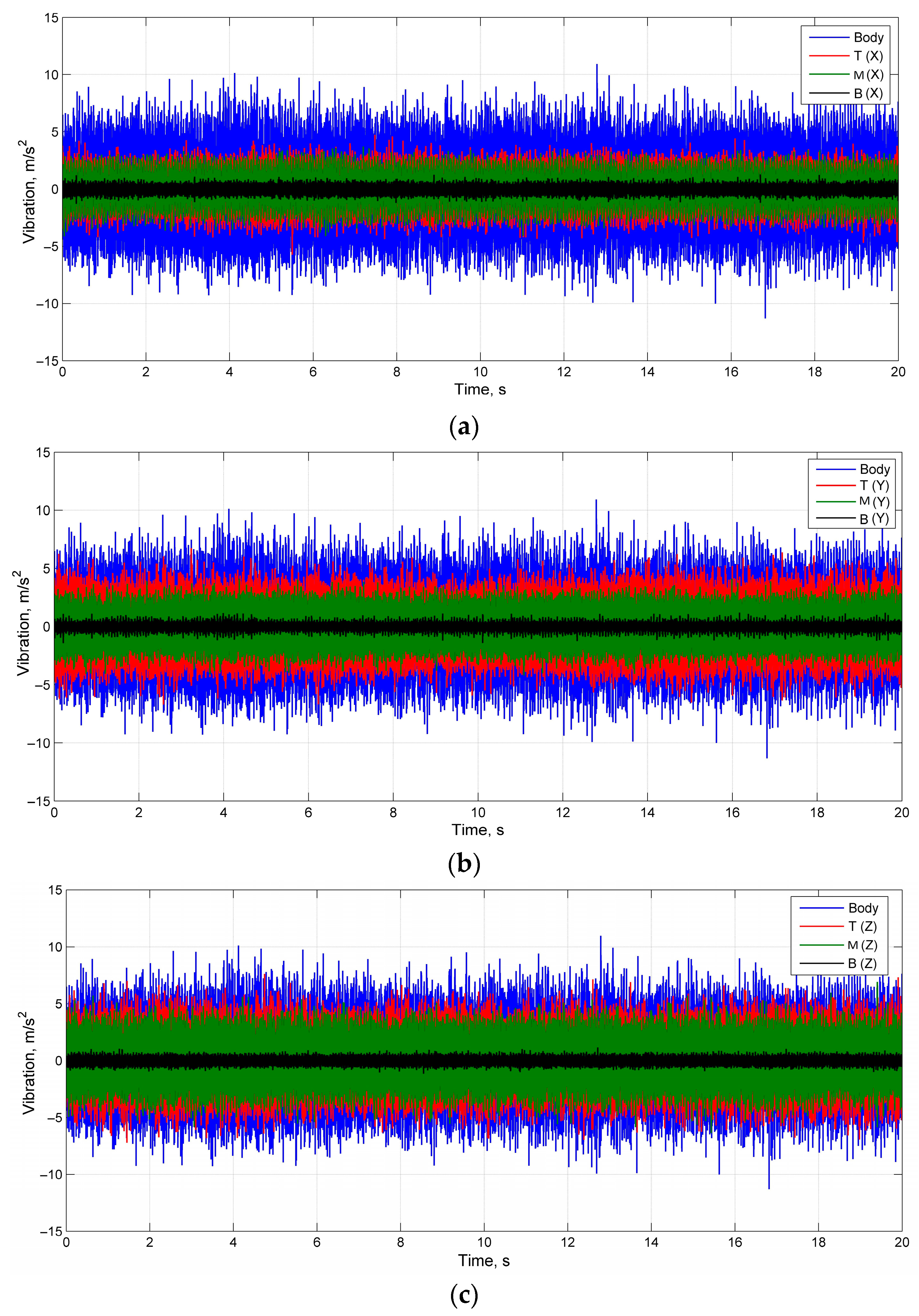 Machines 12 00029 g007