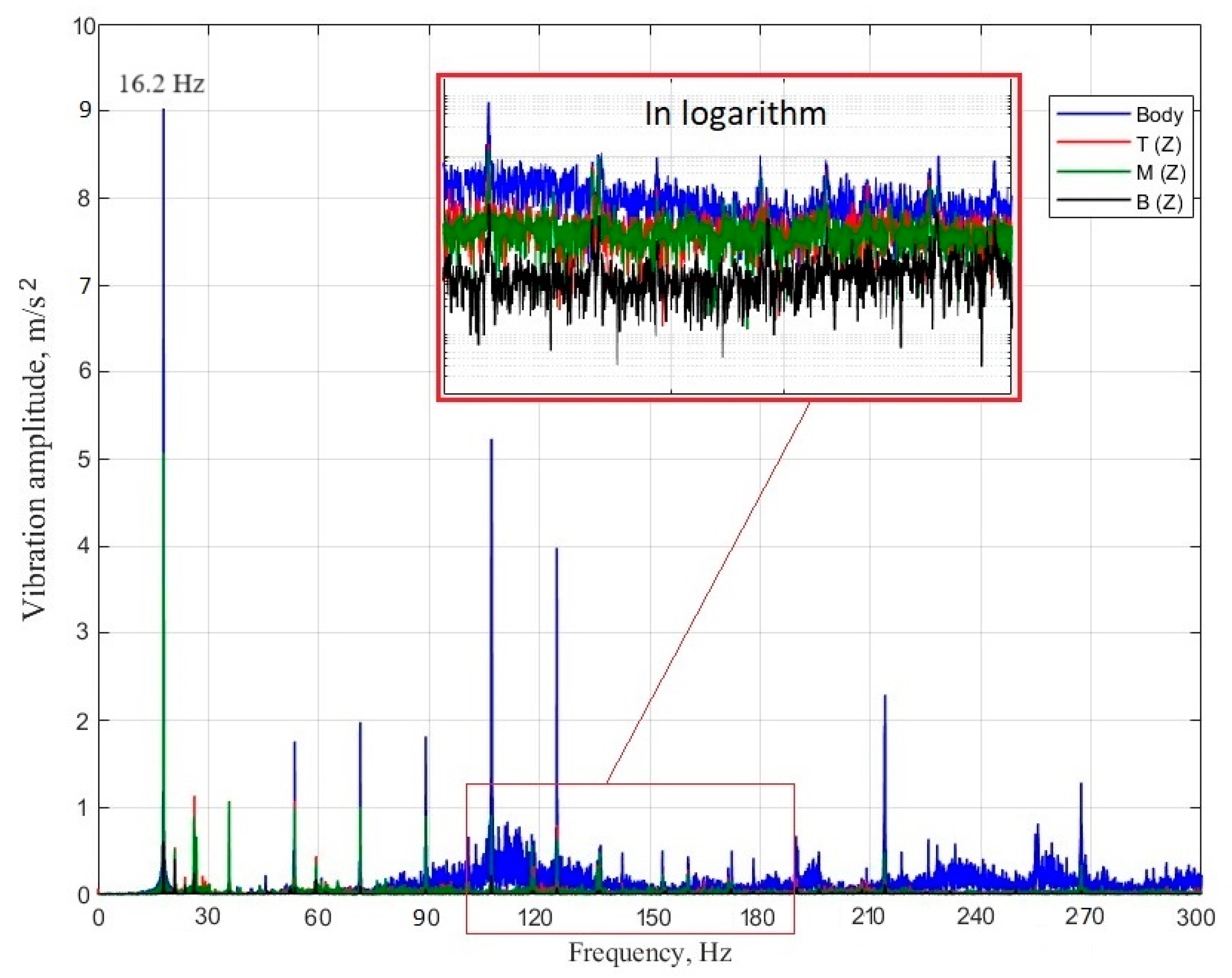 Machines 12 00029 g008