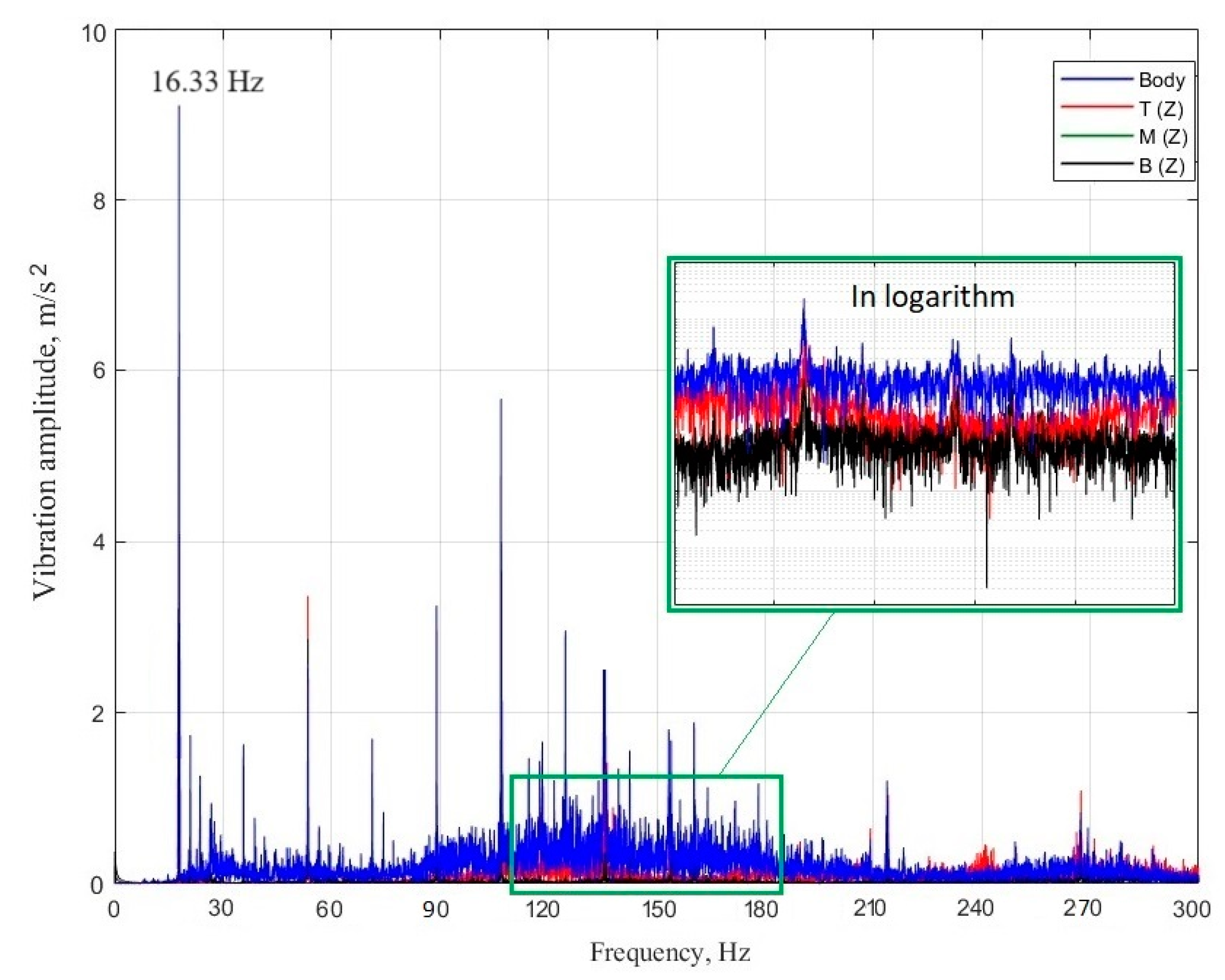 Machines 12 00029 g010