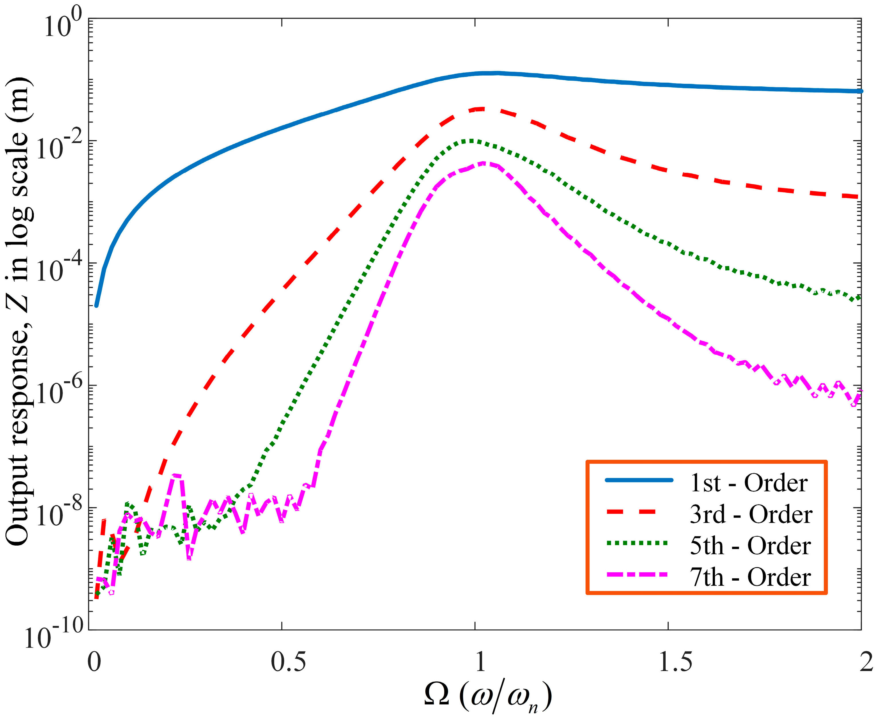 Machines 12 00030 g004
