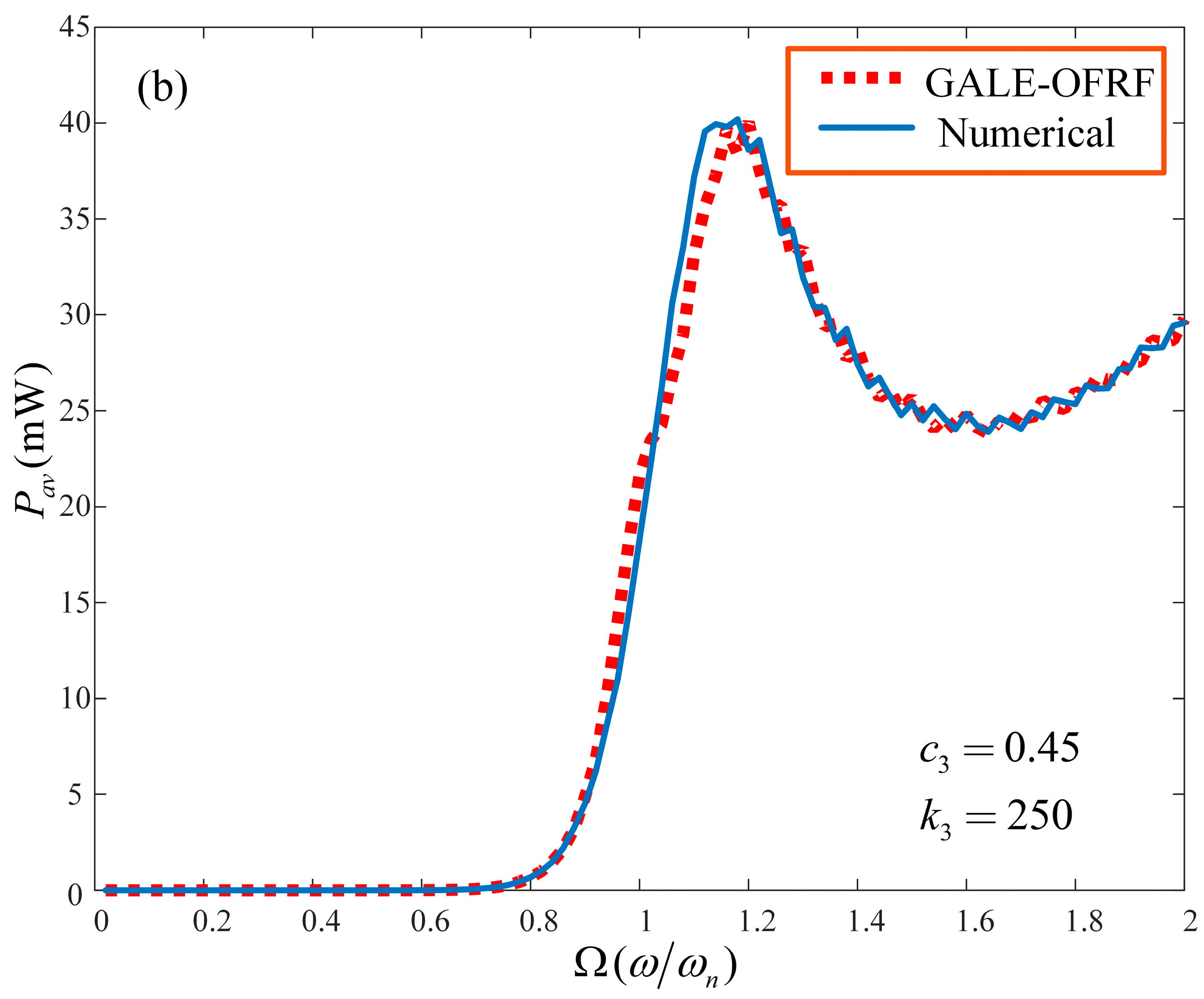 Machines 12 00030 g006b