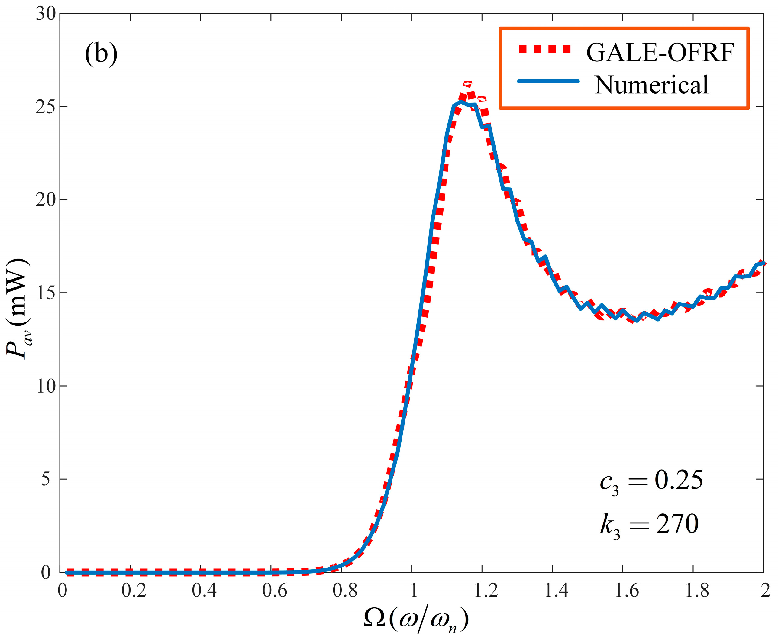 Machines 12 00030 g007b