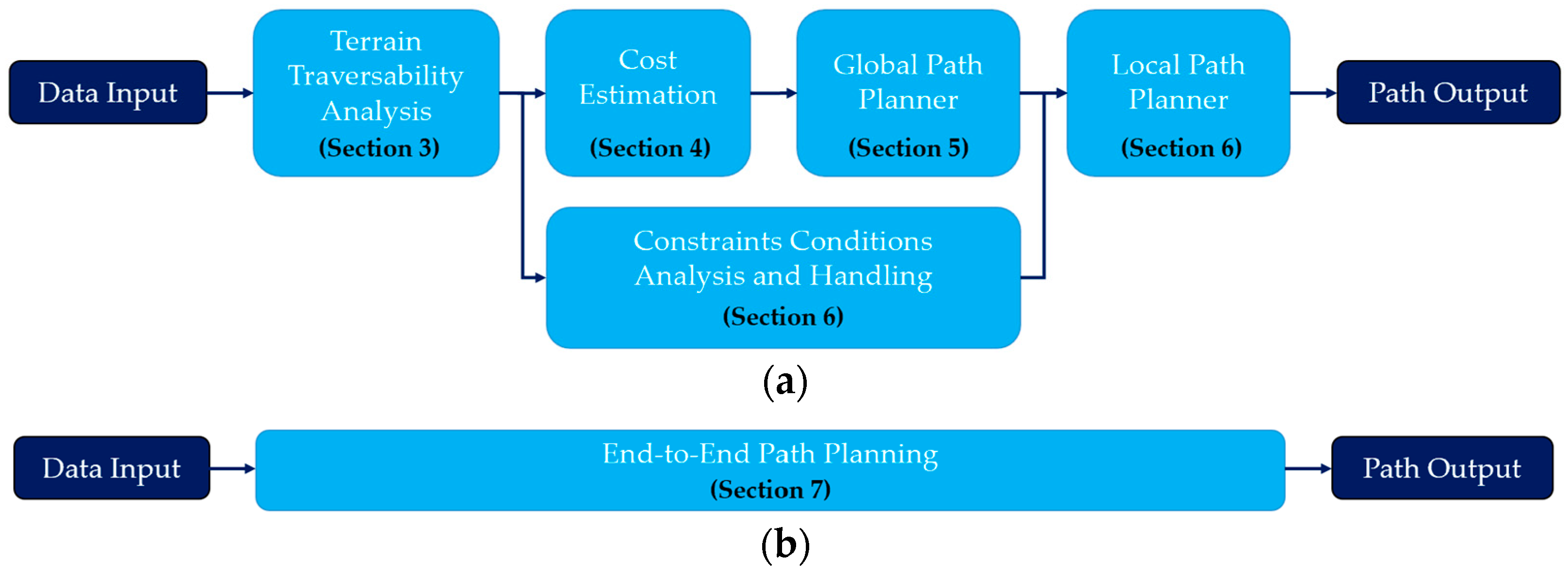 Machines 12 00031 g003