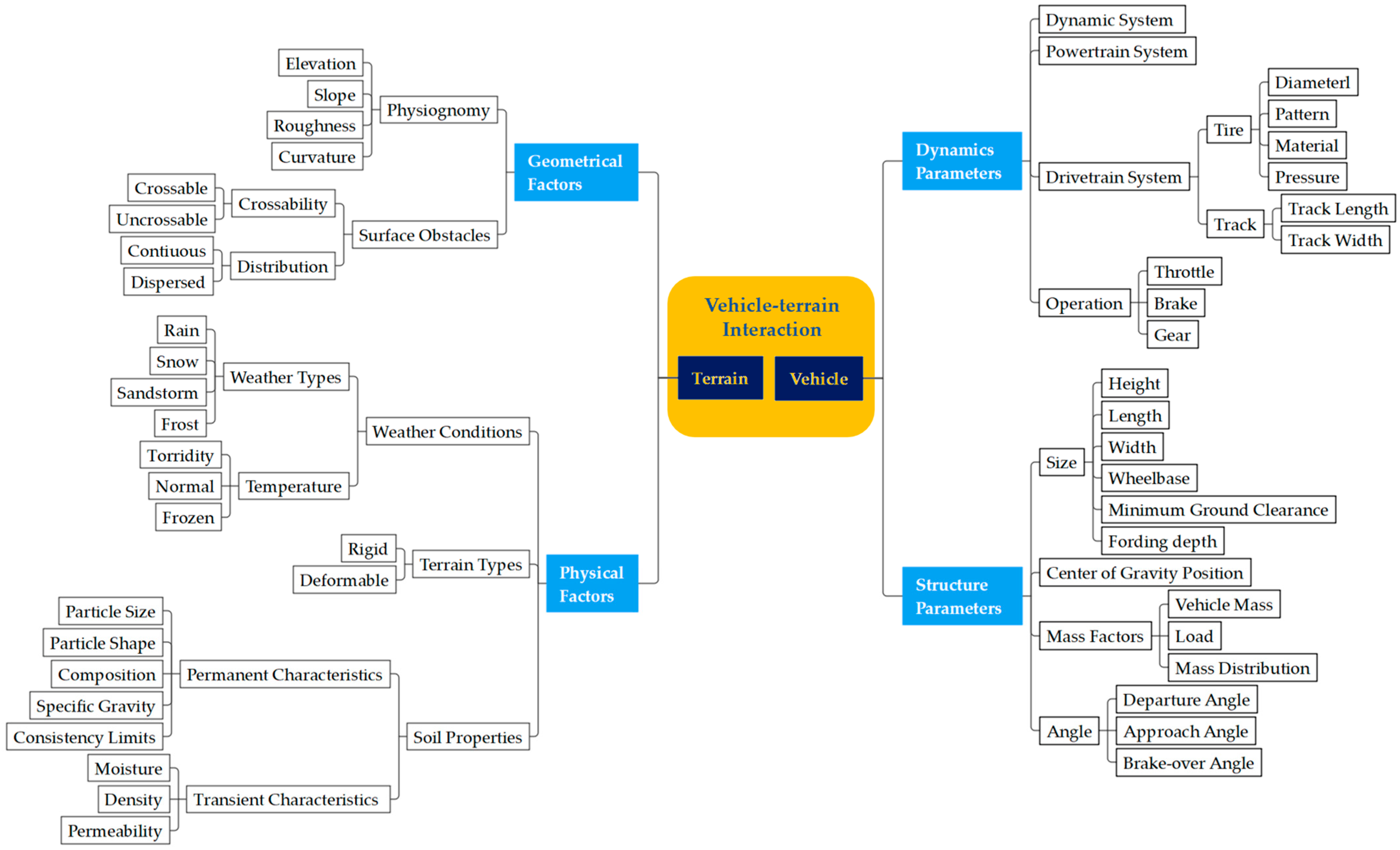 Machines 12 00031 g004