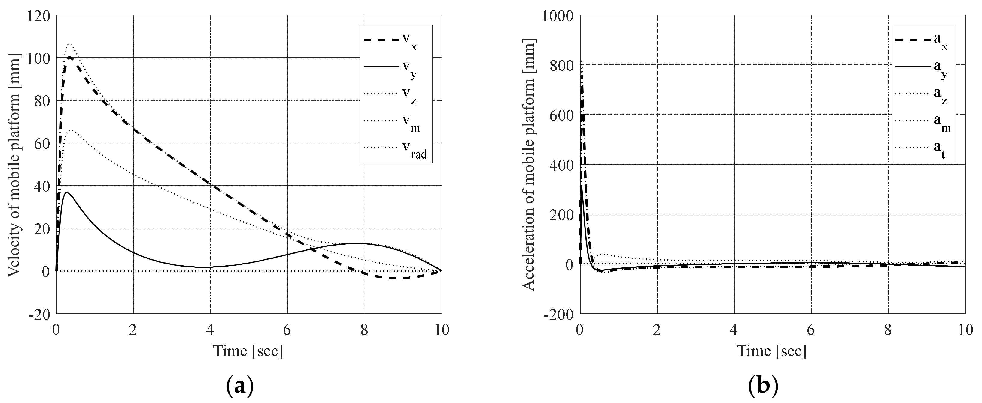 Machines 12 00033 g007