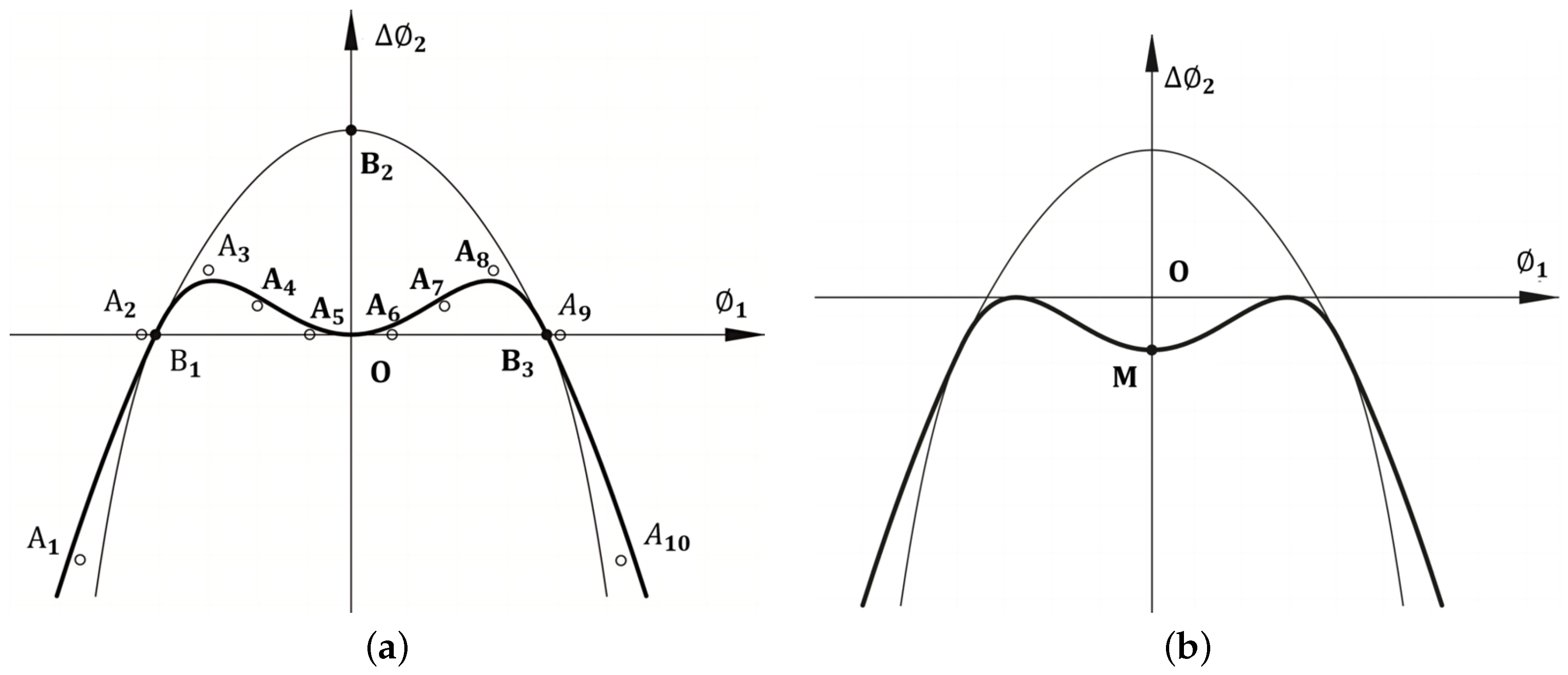 Machines 12 00034 g001