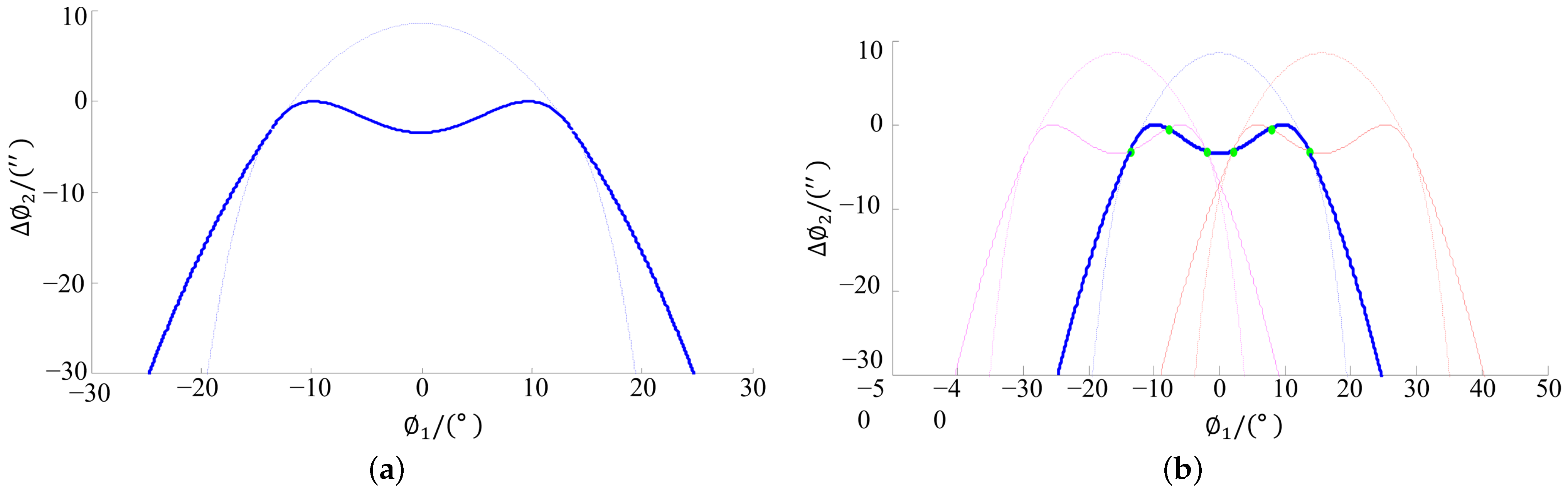 Machines 12 00034 g005