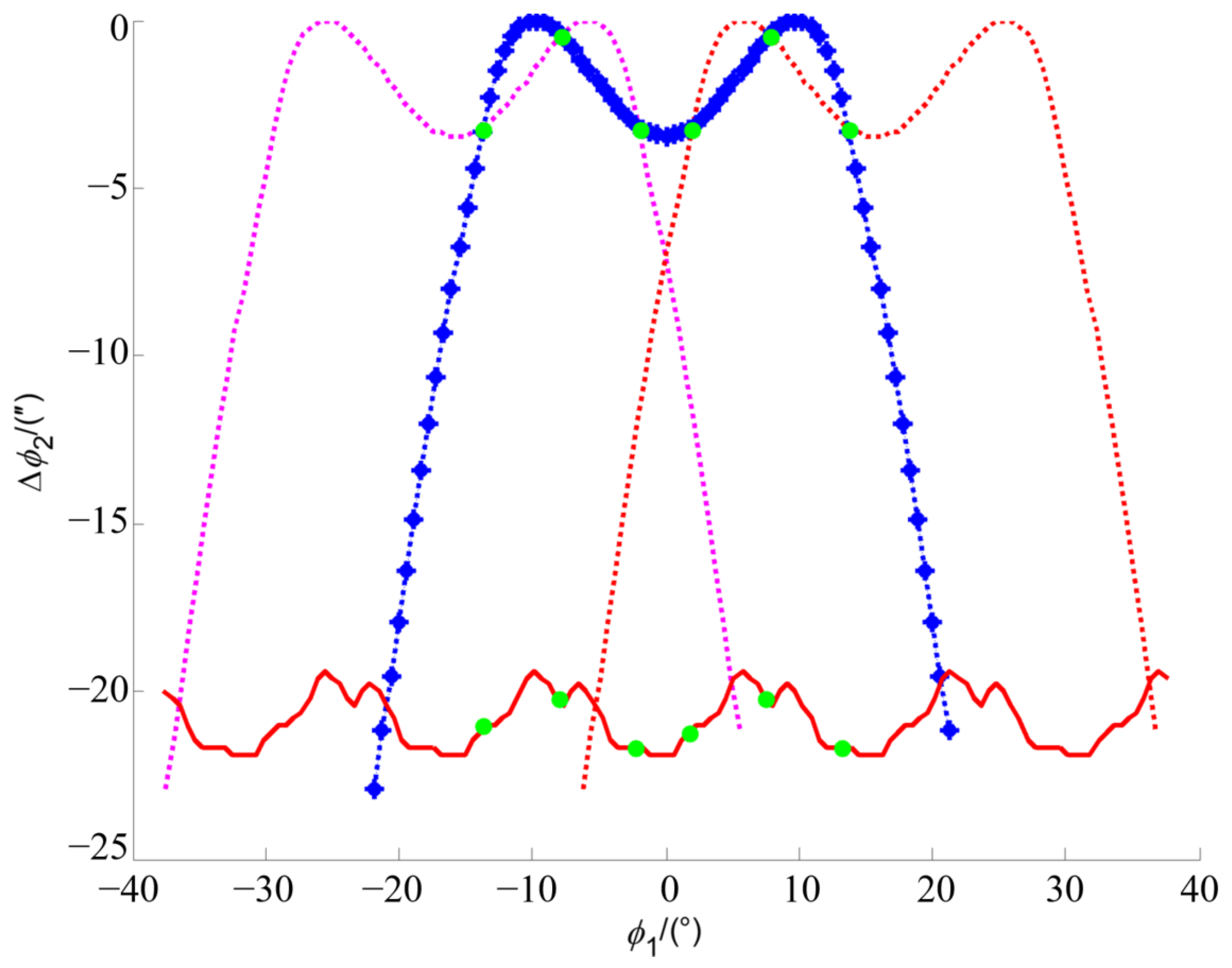 Machines 12 00034 g009