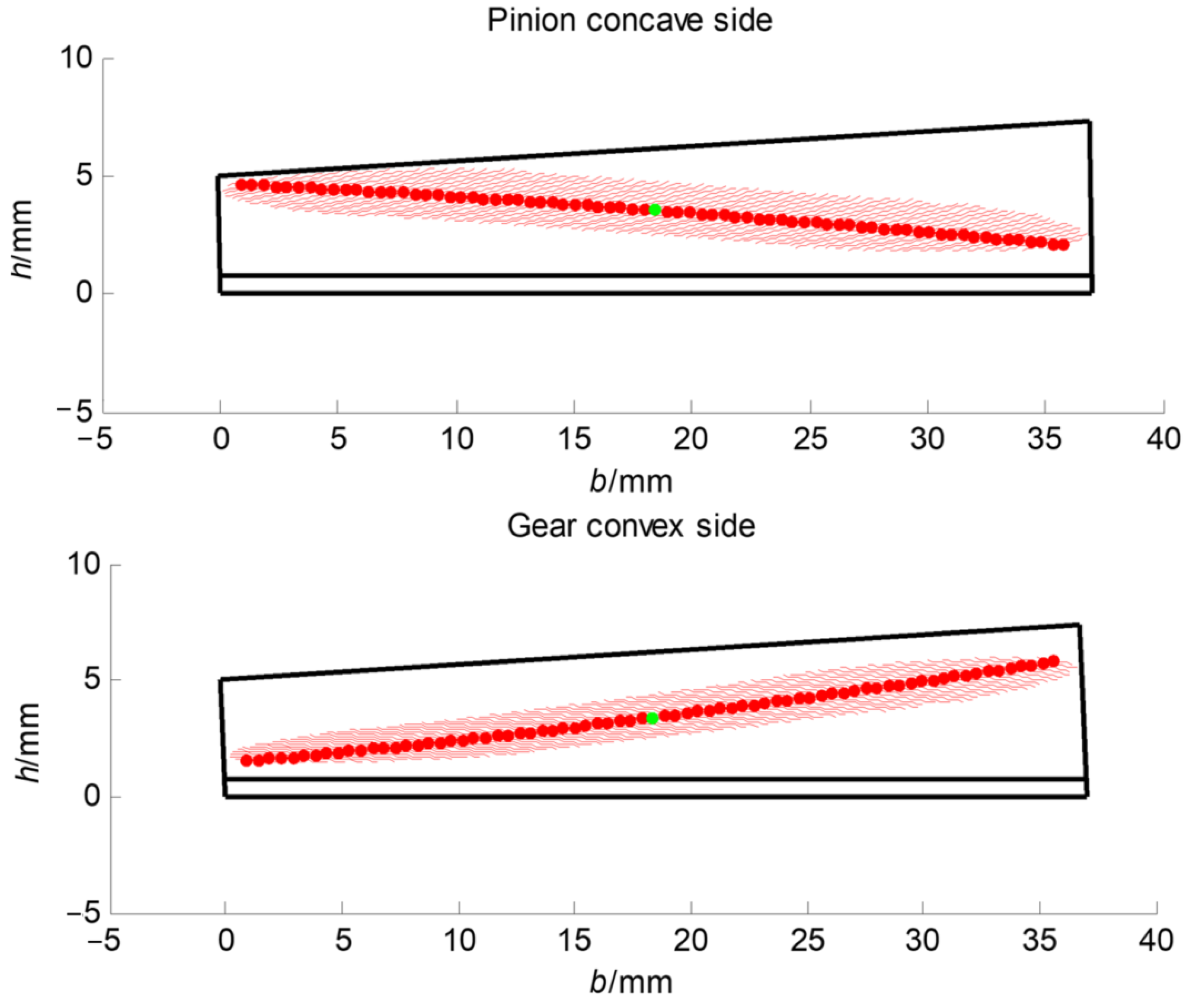 Machines 12 00034 g010