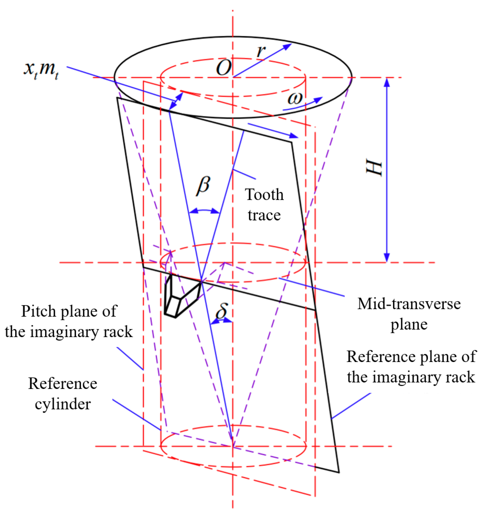 Machines 12 00035 g001
