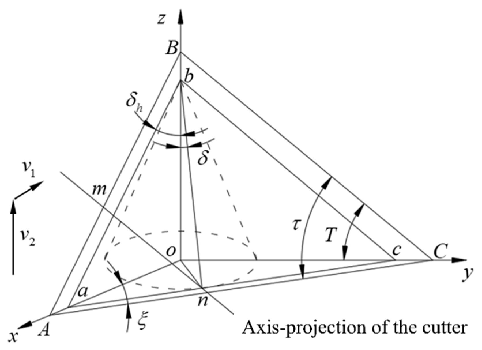 Machines 12 00035 g003