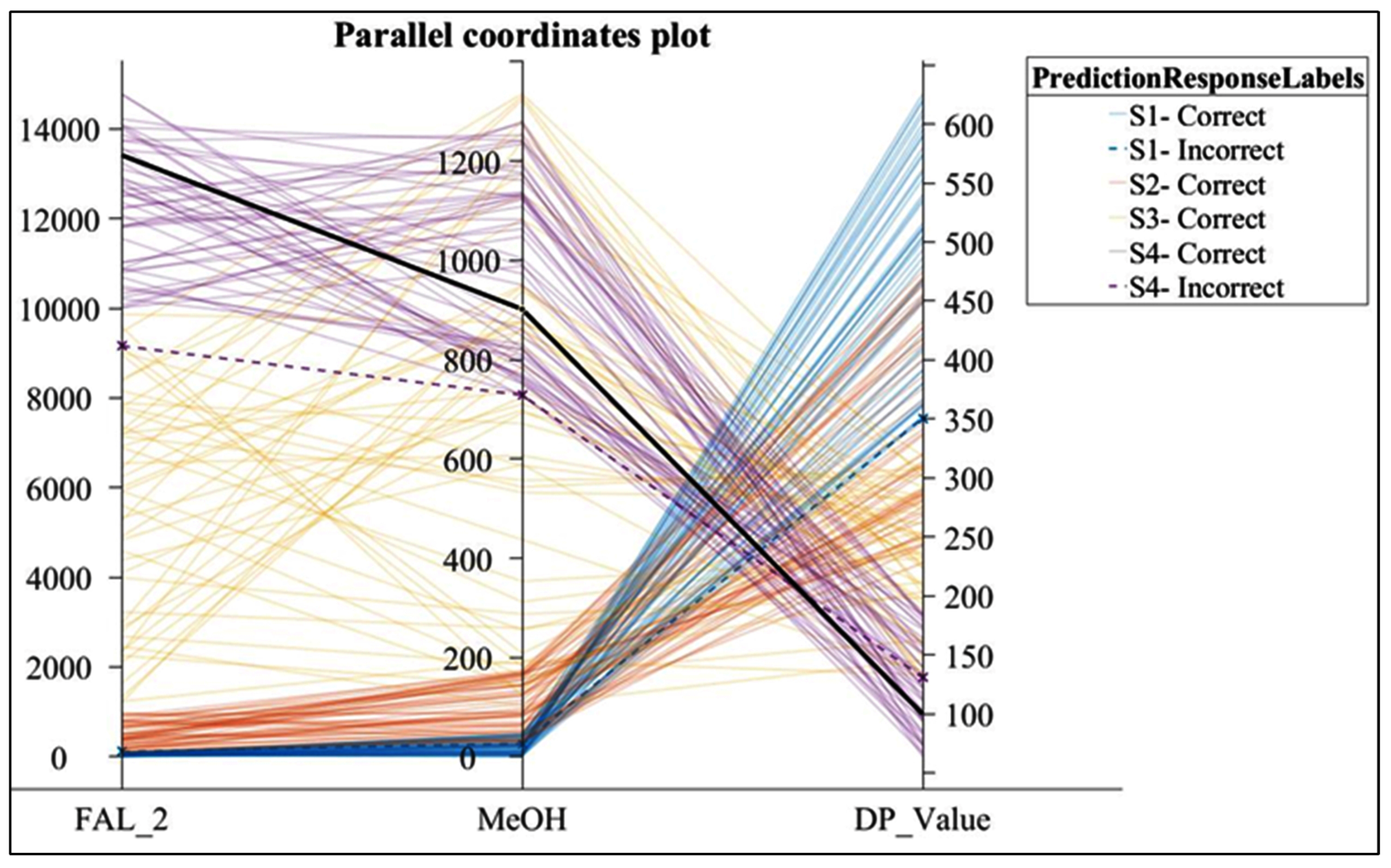 Machines 12 00037 g014