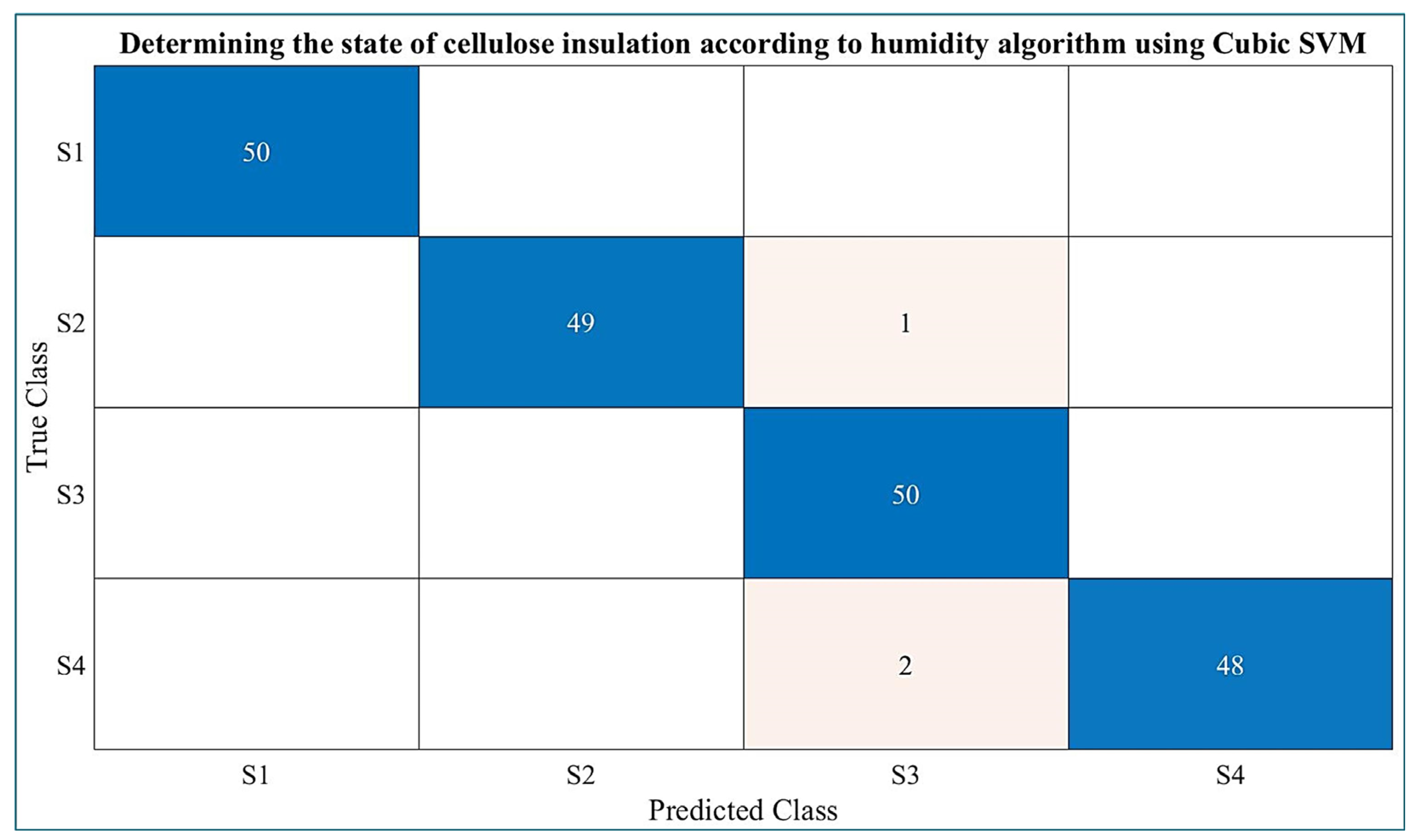 Machines 12 00037 g016