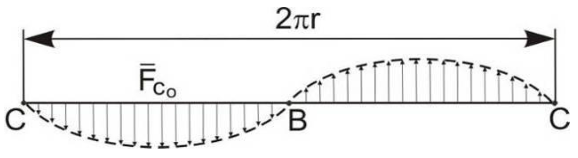 Machines 12 00039 g003