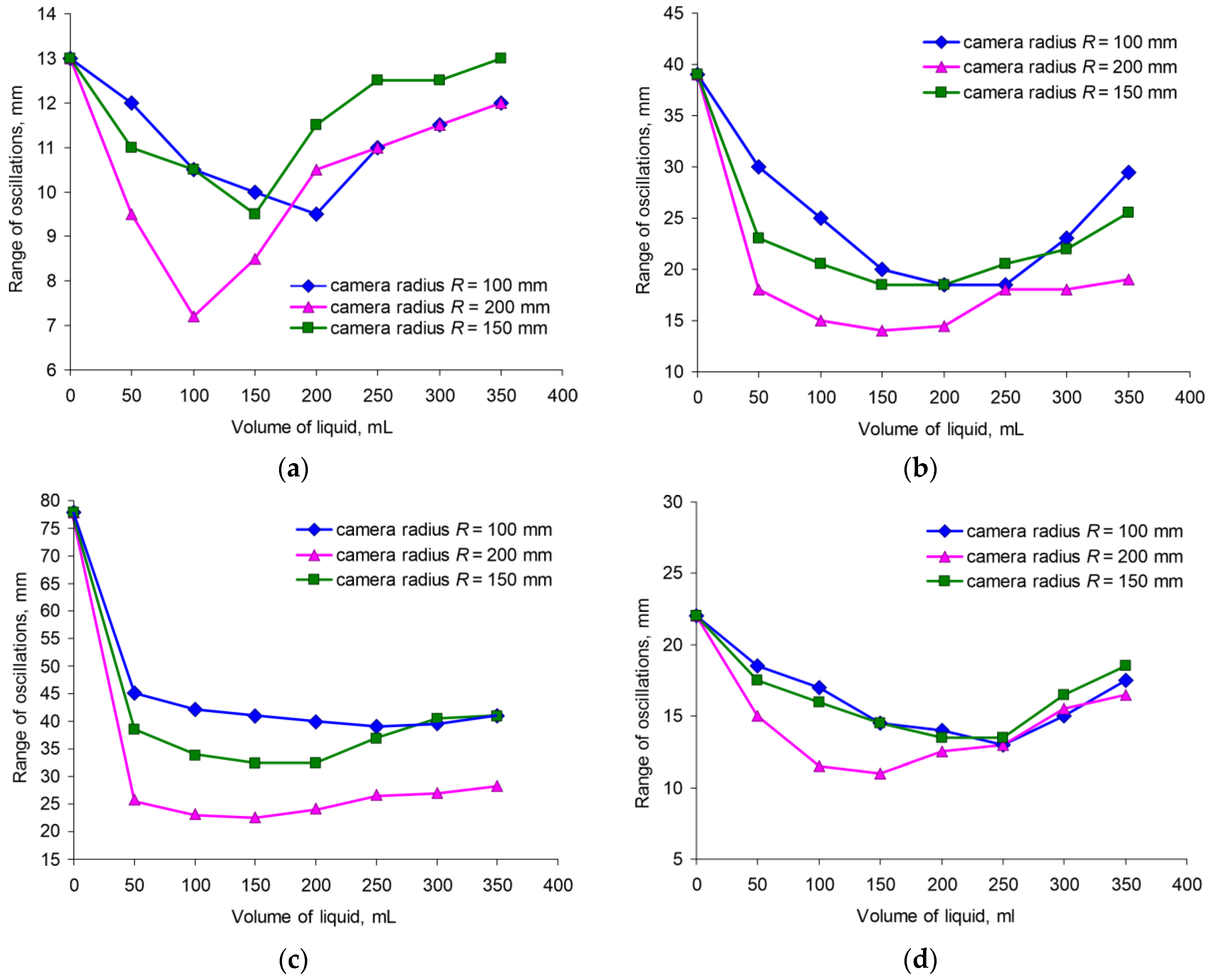 Machines 12 00039 g005