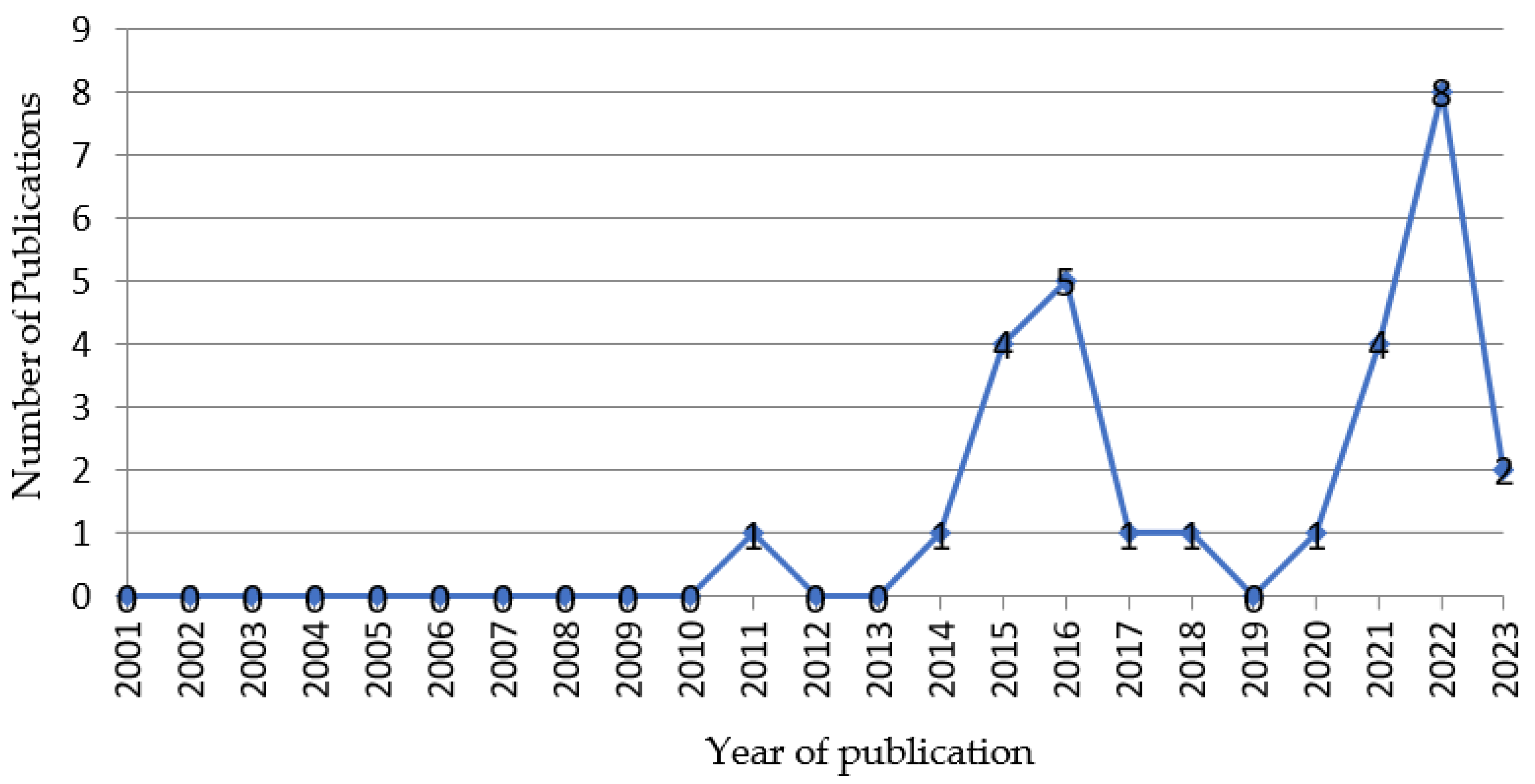 Machines 12 00042 g004