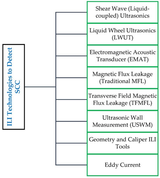 Machines 12 00042 g007