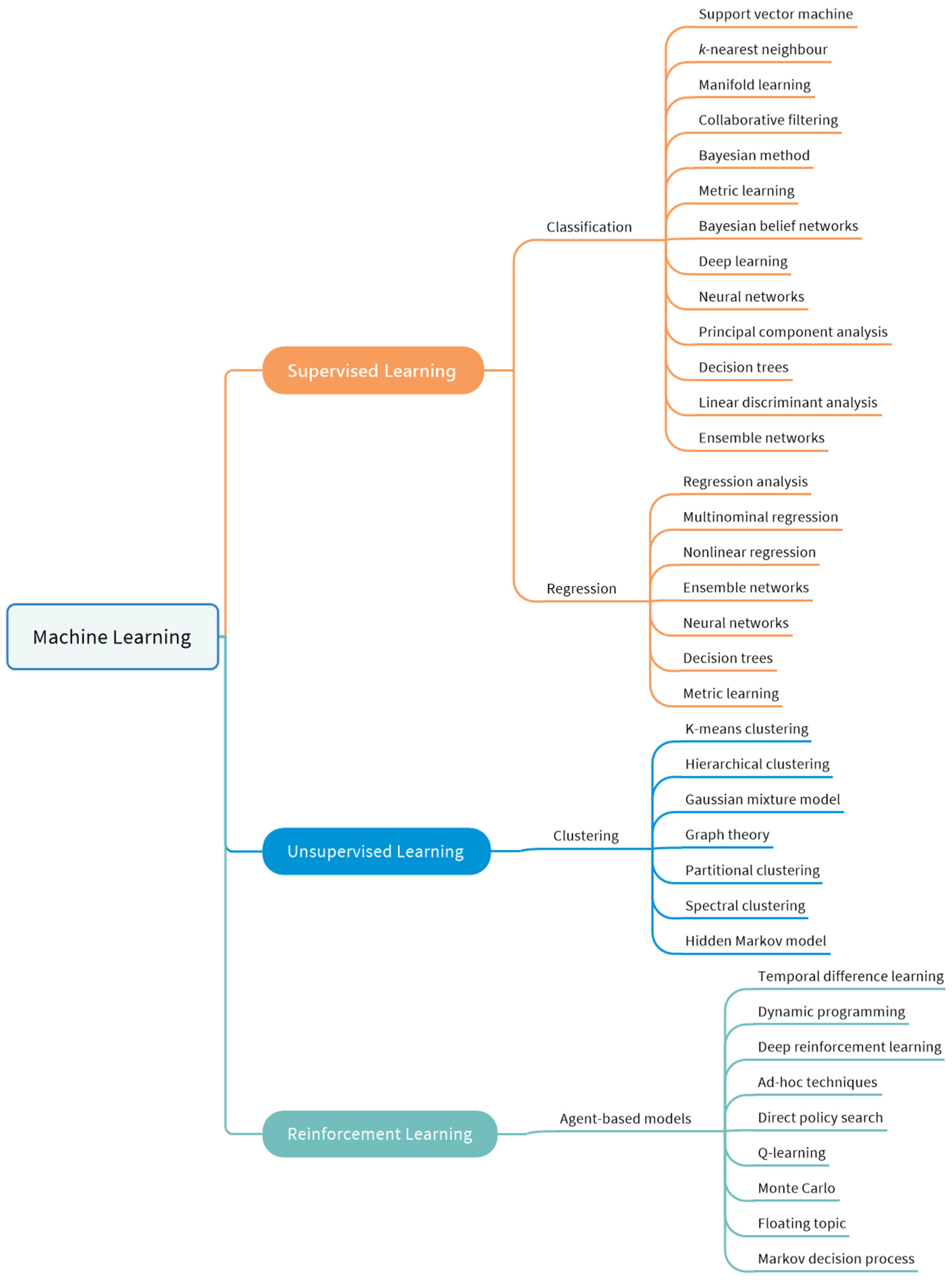 Machines 12 00042 g008
