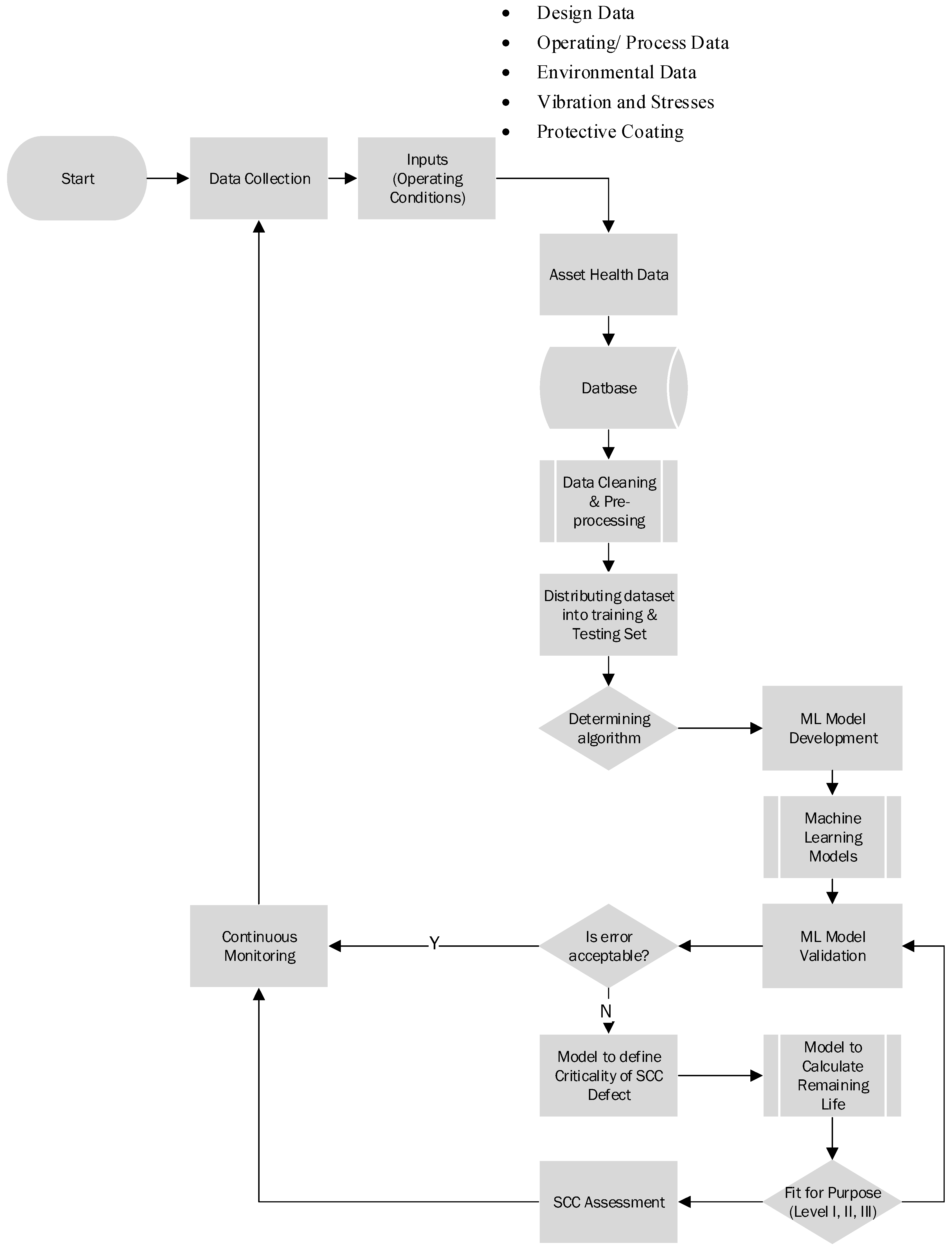 Machines 12 00042 g010