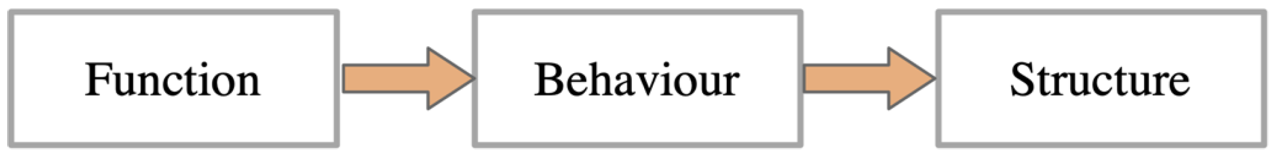 Machines 12 00043 g002