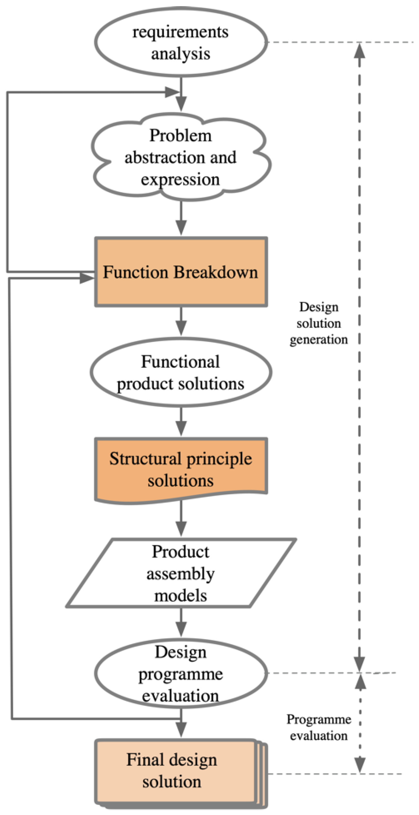 Machines 12 00043 g003