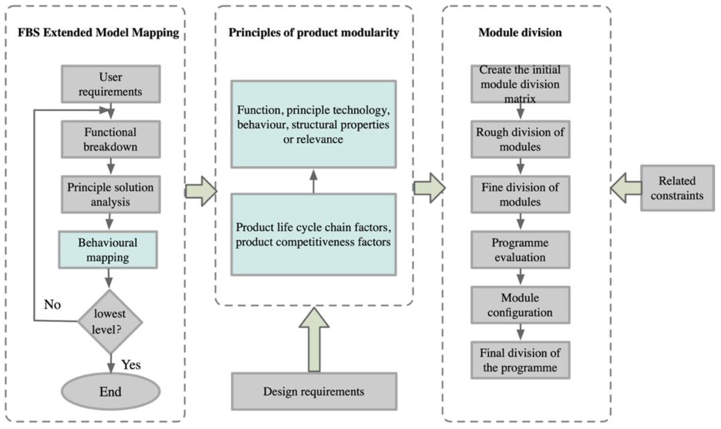 Machines 12 00043 g004
