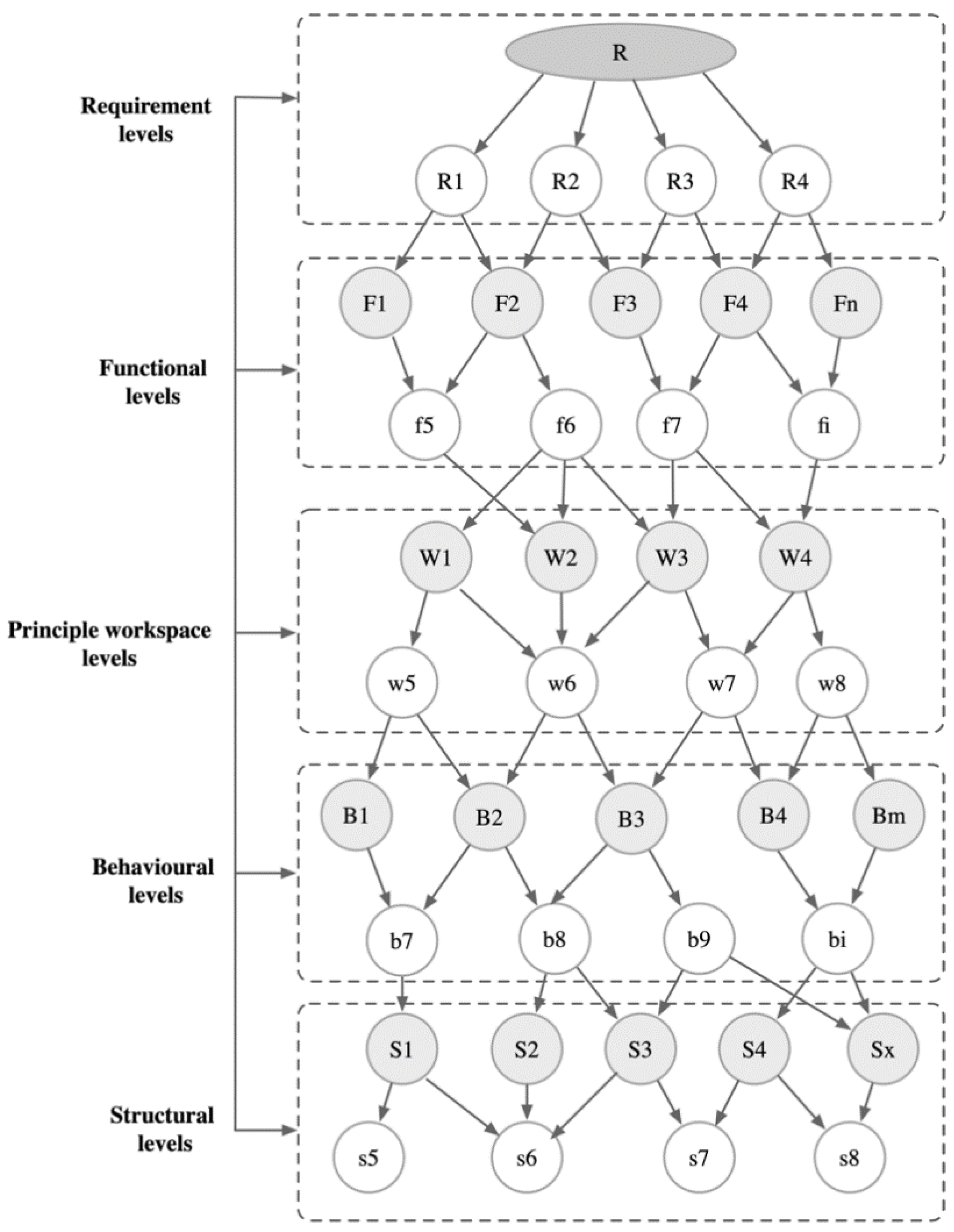 Machines 12 00043 g006