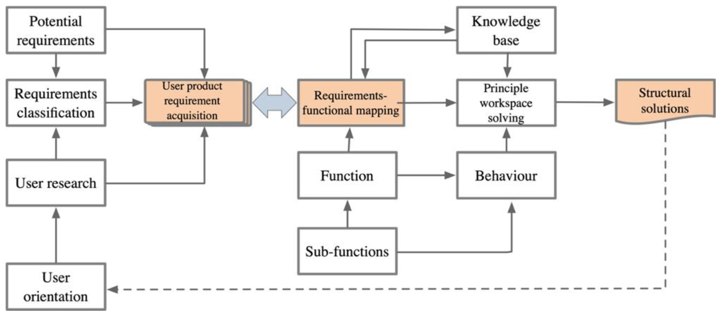 Machines 12 00043 g008