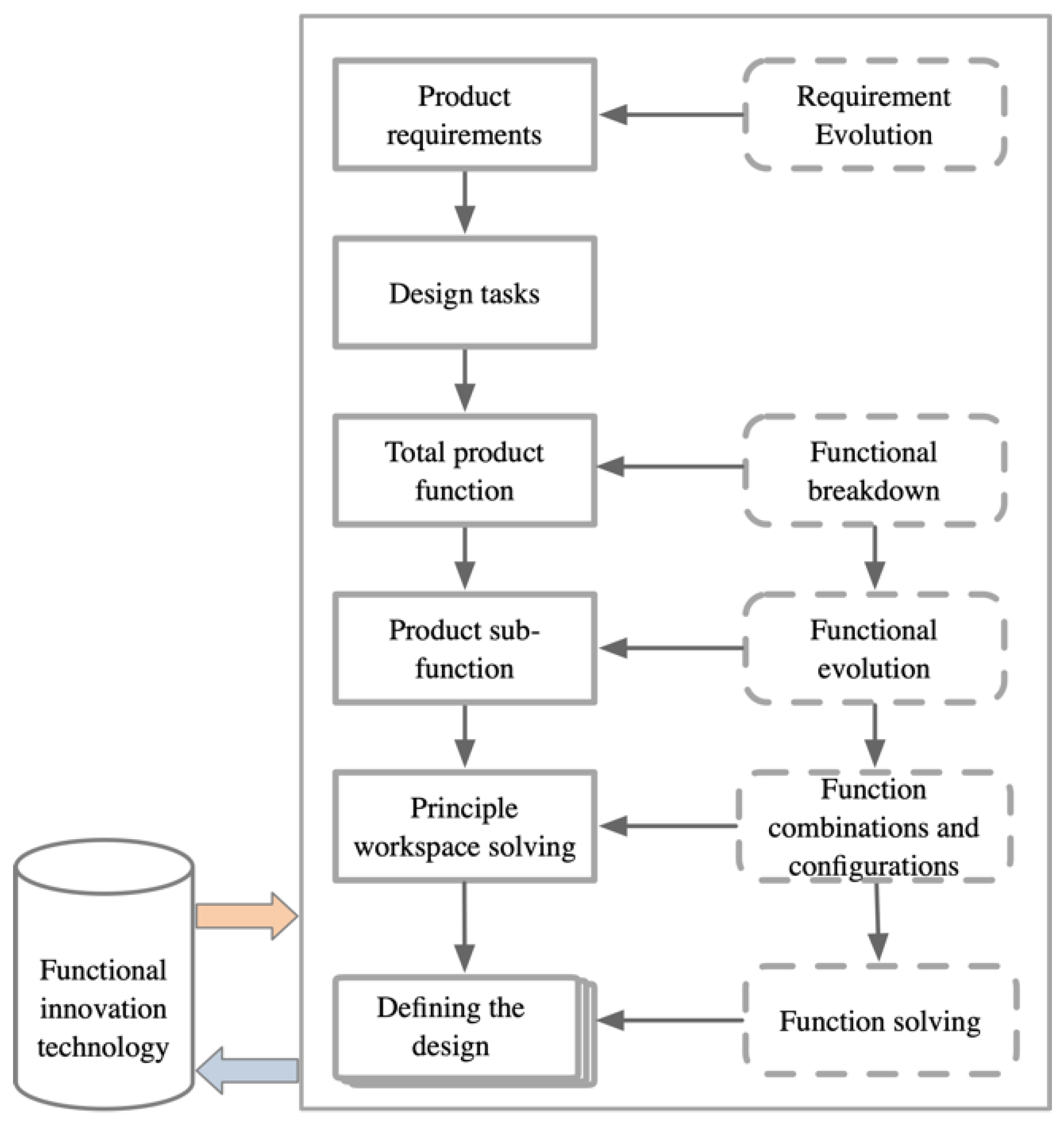 Machines 12 00043 g009