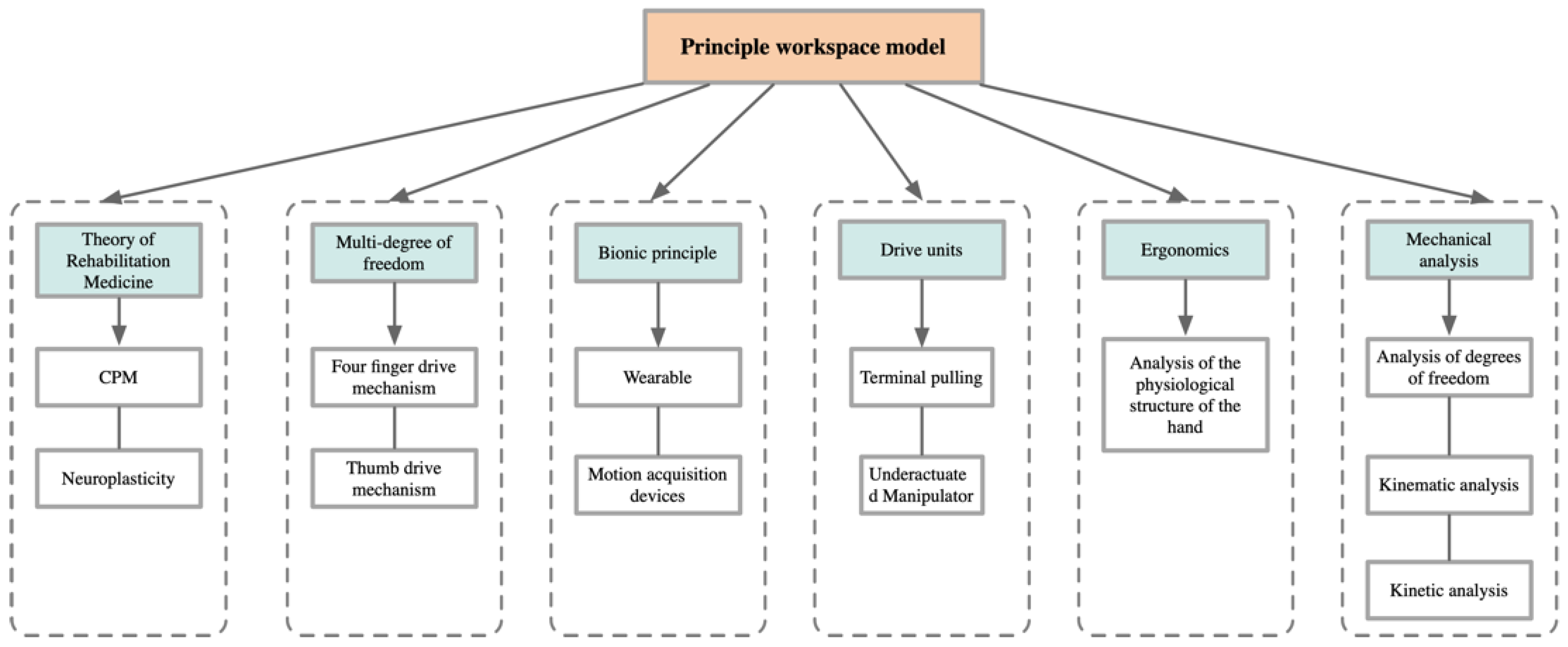 Machines 12 00043 g014