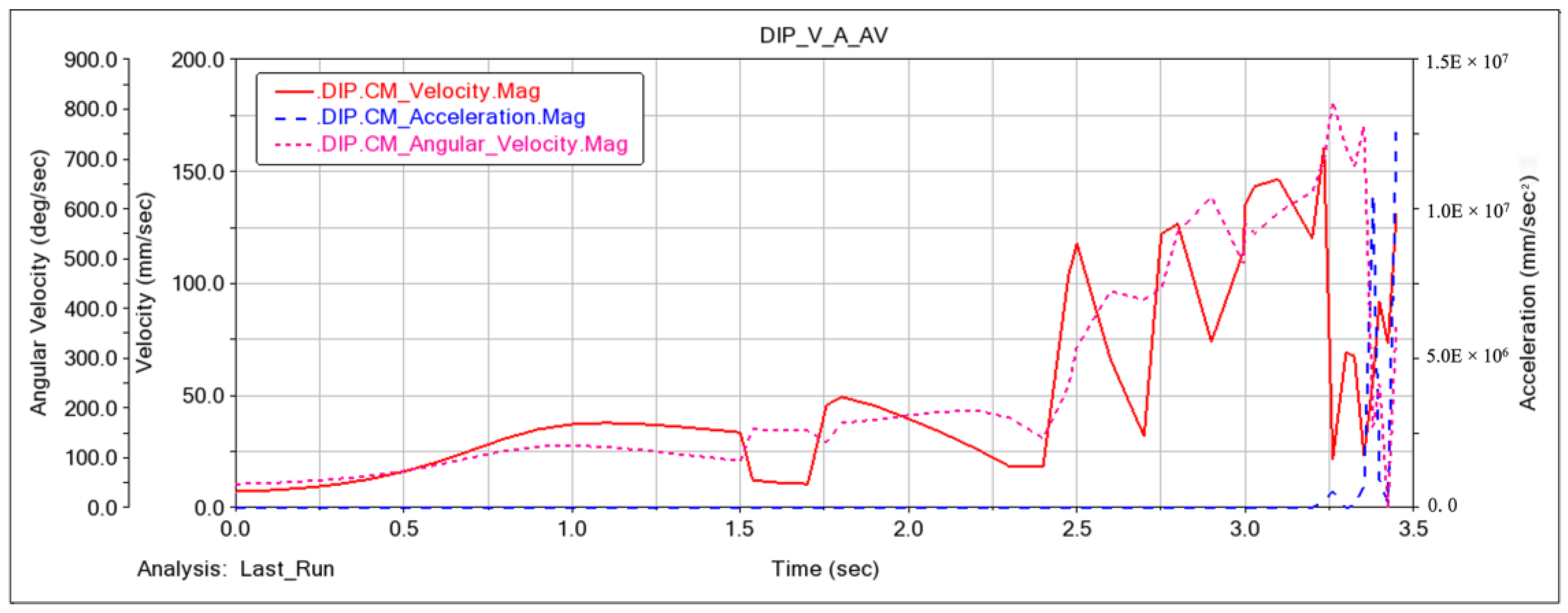 Machines 12 00043 g026