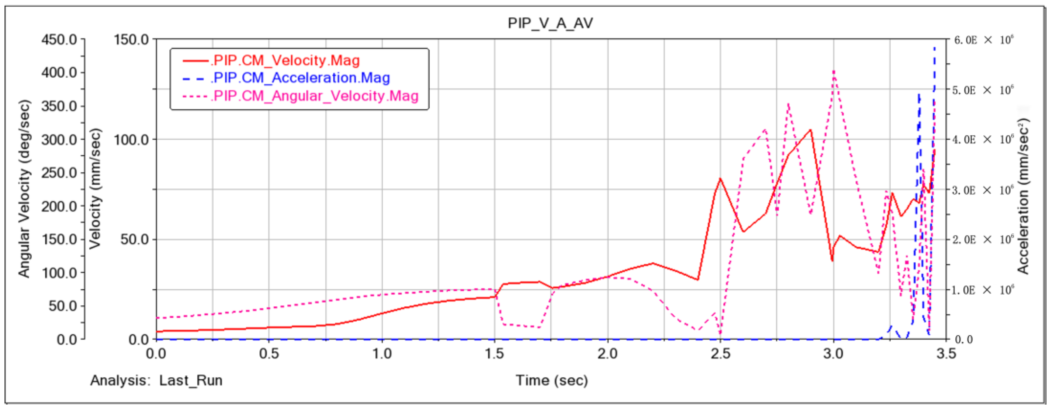 Machines 12 00043 g027