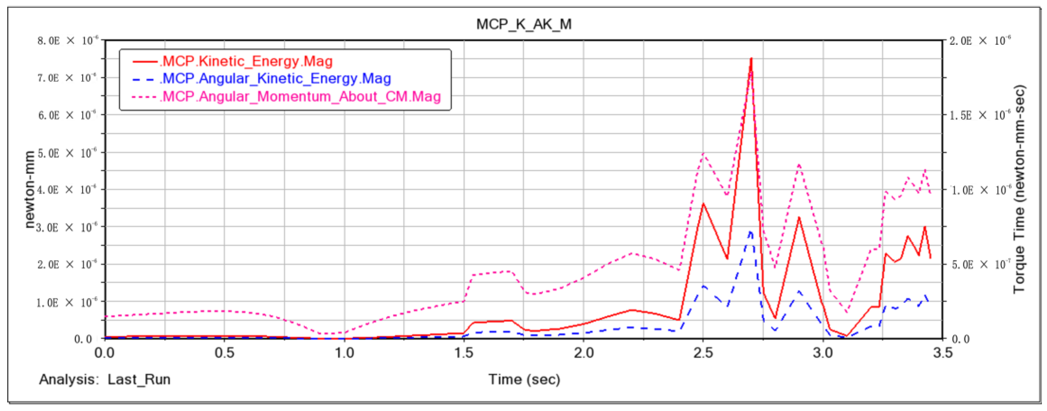Machines 12 00043 g030