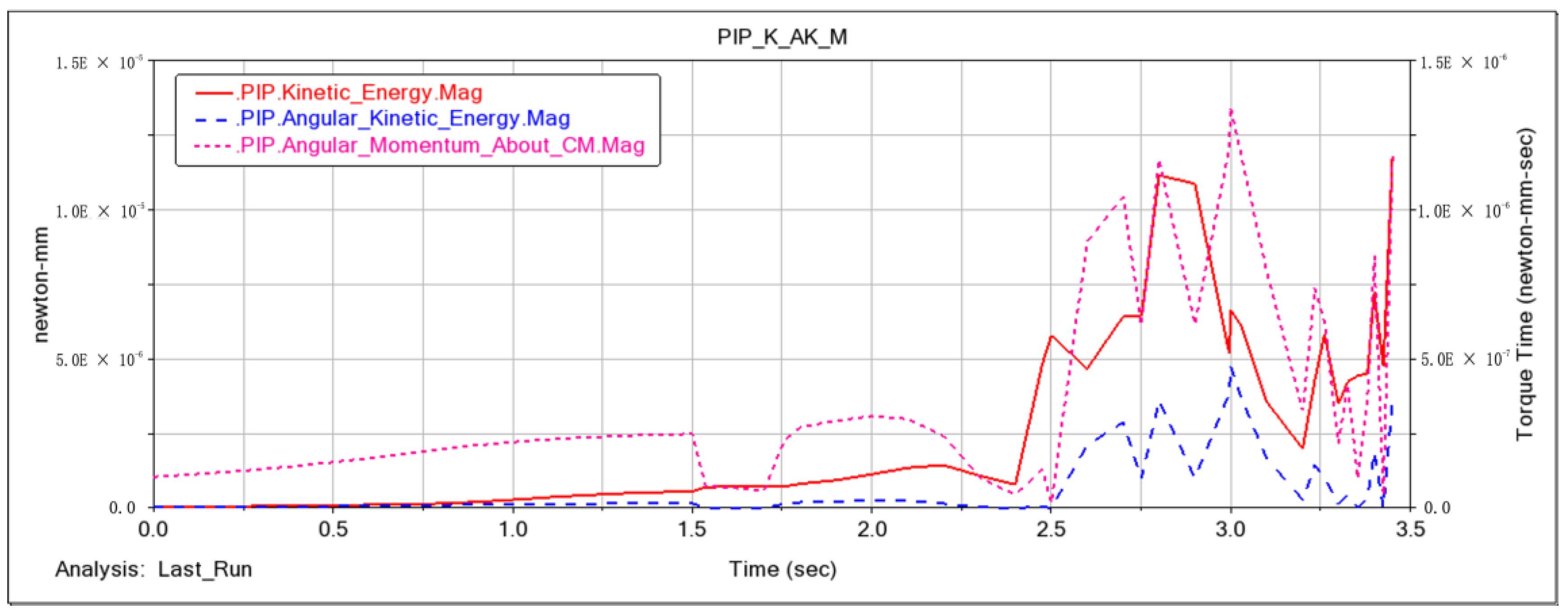 Machines 12 00043 g031