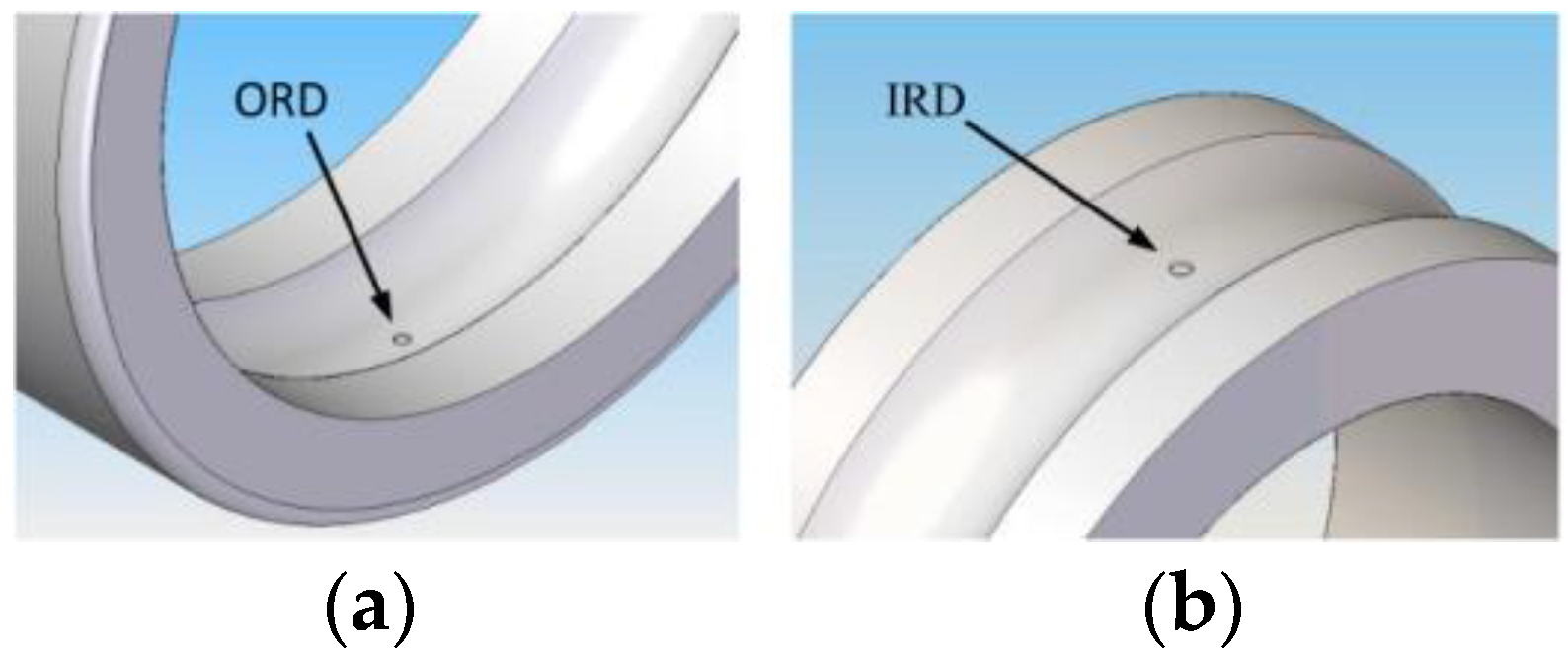 Machines 12 00044 g003