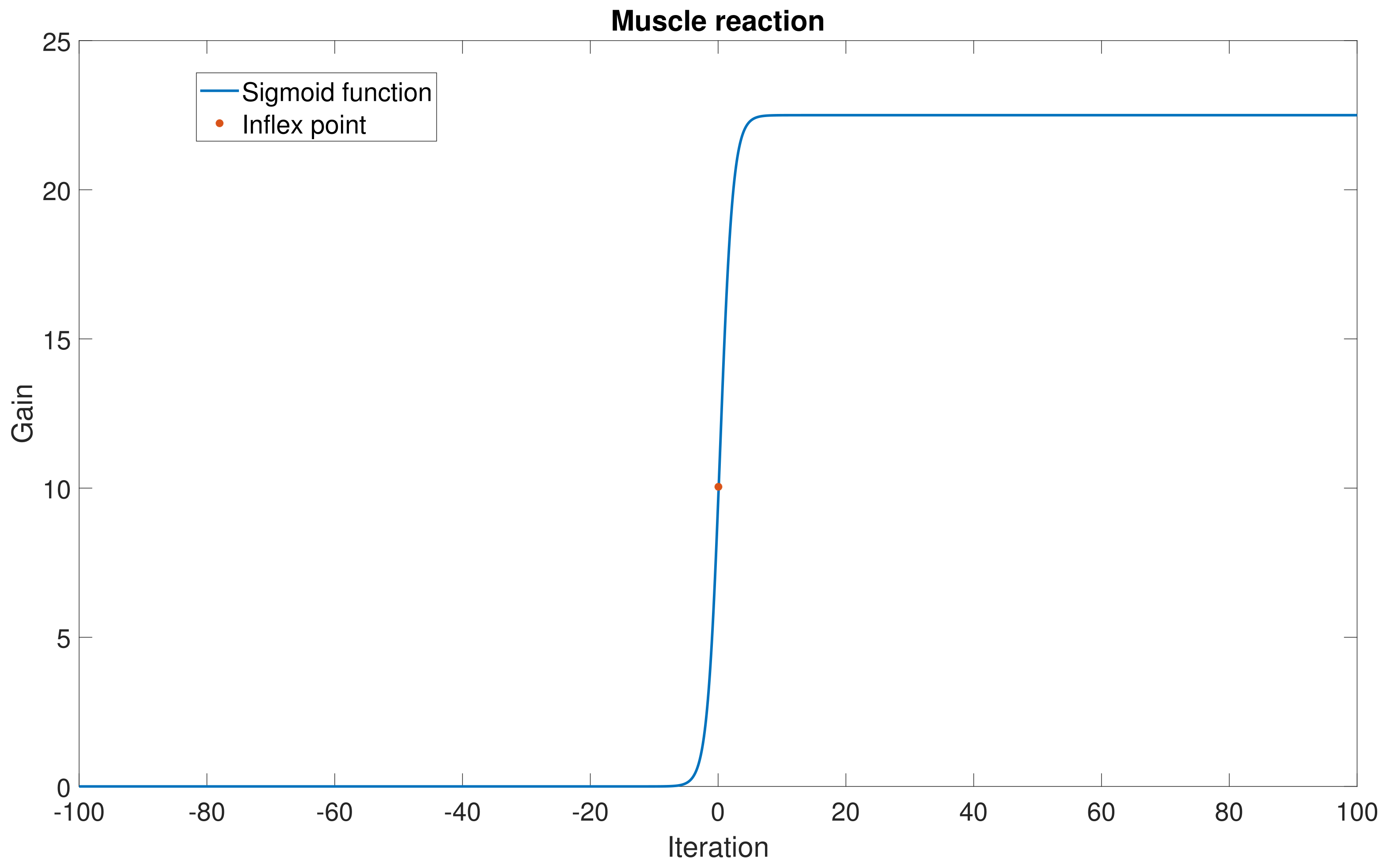 Machines 12 00049 g014