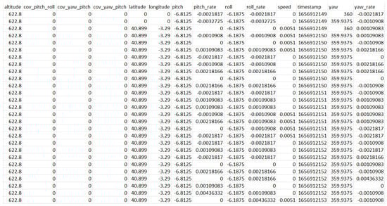 Machines 12 00053 g0a1