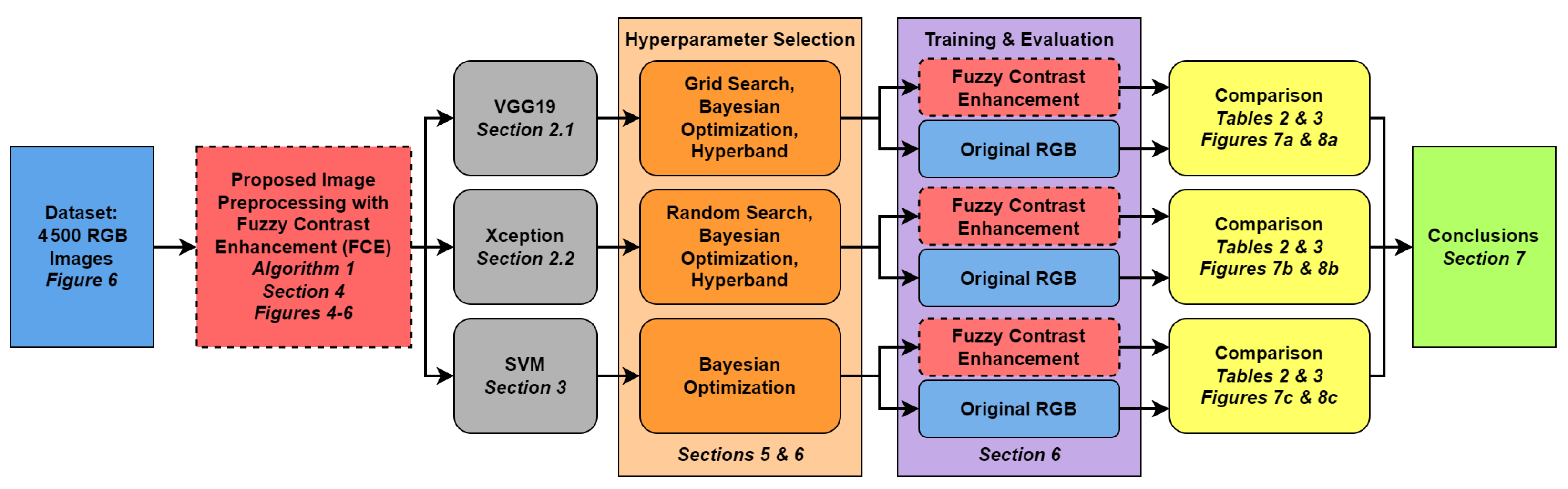 Machines 12 00055 g001