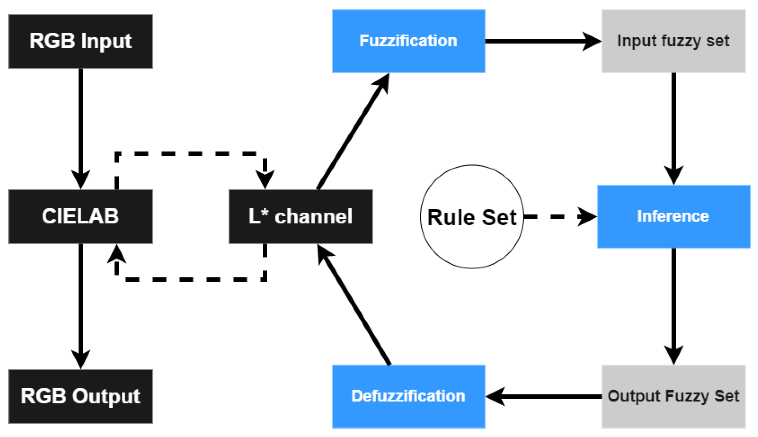 Machines 12 00055 g005