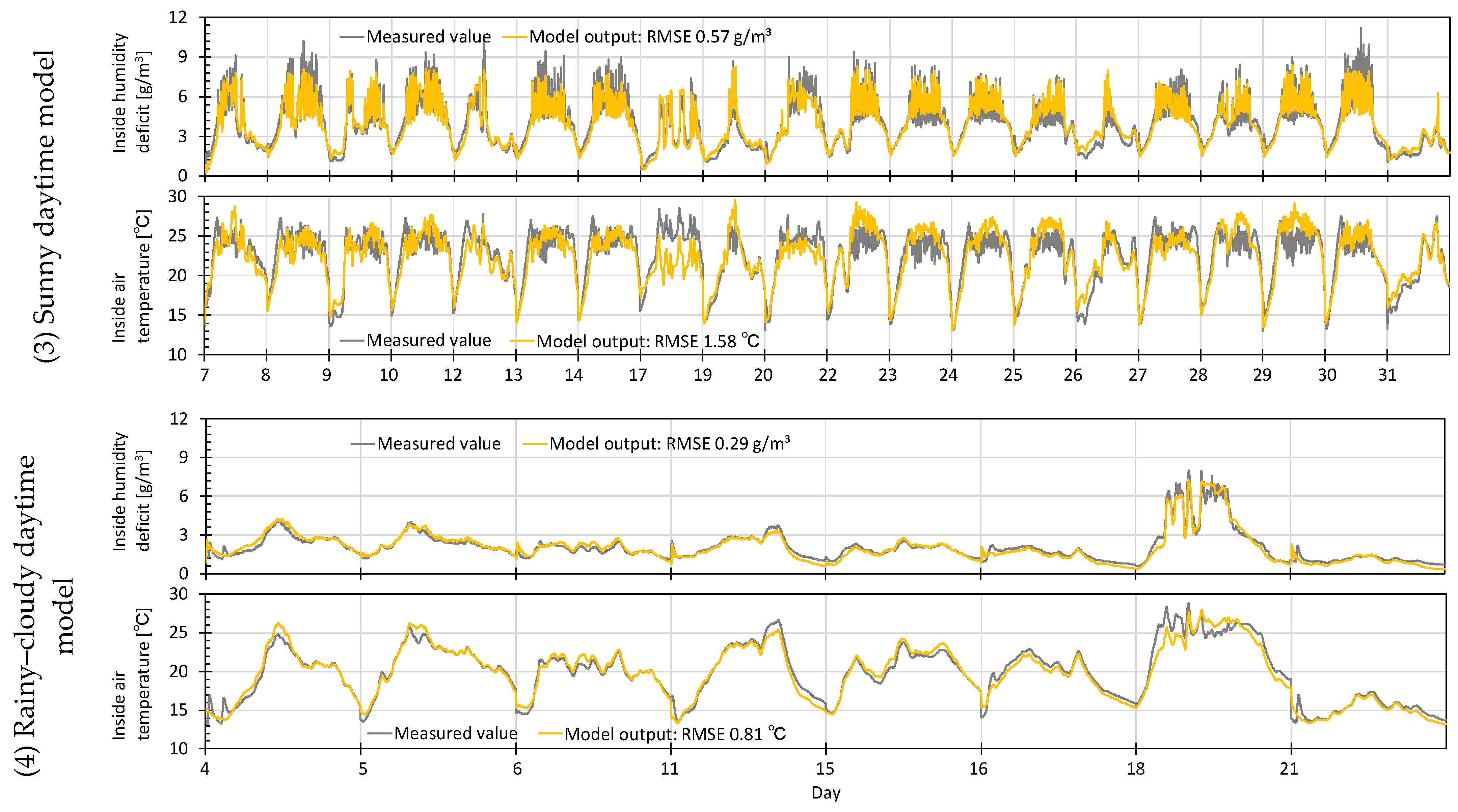 Machines 12 00056 g003b