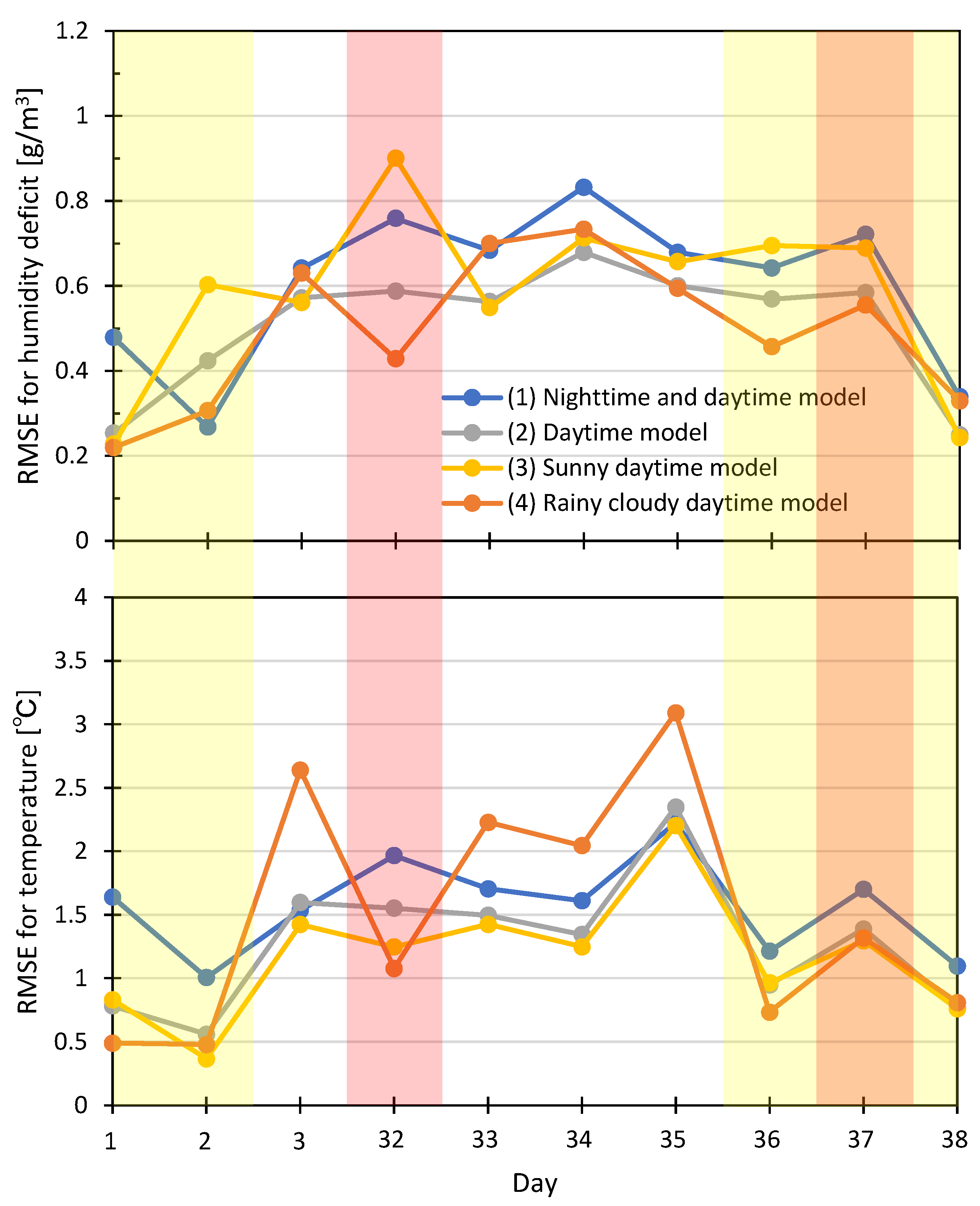 Machines 12 00056 g004